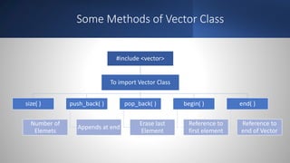 Standard Template Library | PPTX