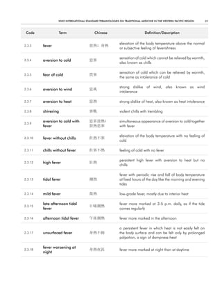 WHO InternatIOnal Standard termInOlOgIeS On tradItIOnal medIcIne In tHe WeStern PacIfIc regIOn     89



 code             term                    chinese                            definition/description


                                                            elevation of the body temperature above the normal
2.3.3    fever                         發熱; 身熱
                                                            or subjective feeling of feverishness

                                                            sensation of cold which cannot be relieved by warmth,
2.3.4    aversion to cold              惡寒
                                                            also known as chills

                                                            sensation of cold which can be relieved by warmth,
2.3.5    fear of cold                  畏寒
                                                            the same as intolerance of cold

                                                            strong dislike of wind, also known as wind
2.3.6    aversion to wind              惡風
                                                            intolerance

2.3.7    aversion to heat              惡熱                   strong dislike of heat, also known as heat intolerance

2.3.8    shivering                     寒戰                   violent chills with trembling

         aversion to cold with         惡寒發熱;                simultaneous appearance of aversion to cold together
2.3.9
         fever                         發熱惡寒                 with fever

                                                            elevation of the body temperature with no feeling of
2.3.10   fever without chills          但熱不寒
                                                            cold

2.3.11   chills without fever          但寒不熱                 feeling of cold with no fever

                                                            persistent high fever with aversion to heat but no
2.3.12   high fever                    壯熱
                                                            chills

                                                            fever with periodic rise and fall of body temperature
2.3.13   tidal fever                   潮熱                   at fixed hours of the day like the morning and evening
                                                            tides

2.3.14   mild fever                    微熱                   low-grade fever, mostly due to interior heat

         late afternoon tidal                               fever more marked at 3-5 p.m. daily, as if the tide
2.3.15                                 日晡潮熱
         fever                                              comes regularly

2.3.16   afternoon tidal fever         午後潮熱                 fever more marked in the afternoon

                                                            a persistent fever in which heat is not easily felt on
2.3.17   unsurfaced fever              身熱不揚                 the body surface and can be felt only by prolonged
                                                            palpation, a sign of dampness-heat

         fever worsening at
2.3.18                                 身熱夜甚                 fever more marked at night than at daytime
         night
 