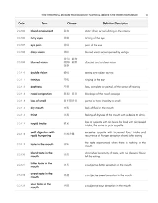 WHO InternatIOnal Standard termInOlOgIeS On tradItIOnal medIcIne In tHe WeStern PacIfIc regIOn       95



 code                term                    chinese                             definition/description


2.3.105   blood amassment                 蓄血                   static blood accumulating in the interior

2.3.106   itchy eyes                      目癢                   itching of the eye

2.3.107   eye pain                        目痛                   pain of the eye

2.3.108   dizzy vision                    目眩                   blurred vision accompanied by vertigo

                                          目昏; 視物
2.3.109   blurred vision                  模糊; 視瞻               clouded and unclear vision
                                          昏渺

2.3.110   double vision                   視岐                   seeing one object as two

2.3.111   tinnitus                        耳鳴                   ringing in the ear

2.3.112   deafness                        耳聾                   loss, complete or partial, of the sense of hearing

2.3.113   nasal congestion                鼻塞; 鼻窒               blockage of the nasal passage

2.3.114   loss of smell                   鼻不聞香臭                partial or total inability to smell

2.3.115   dry mouth                       口乾                   lack of fluid in the mouth

2.3.116   thirst                          口渴                   feeling of dryness of the mouth with a desire to drink

                                                               loss of appetite with no desire for food with decreased
2.3.117   torpid intake                   納呆
                                                               intake, the same as poor appetite

          swift digestion with                                 excessive appetite with increased food intake and
2.3.118                                   消穀善饑
          rapid hungering                                      recurrence of hunger sensation shortly after eating

                                                               the taste experienced when there is nothing in the
2.3.119   taste in the mouth              口味
                                                               mouth

          bland taste in the                                   diminished sensitivity of taste, with no pleasant flavor
2.3.120                                   口淡
          mouth                                                left by eating

          bitter taste in the
2.3.121                                   口苦                   a subjective bitter sensation in the mouth
          mouth

          sweet taste in the
2.3.122                                   口甜                   a subjective sweet sensation in the mouth
          mouth

          sour taste in the
2.3.123                                   口酸                   a subjective sour sensation in the mouth
          mouth
 