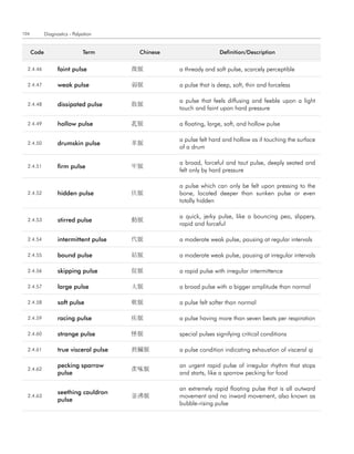 104          Diagnostics - Palpation


      code                     term       chinese                   definition/description


  2.4.46           faint pulse           微脈         a thready and soft pulse, scarcely perceptible

  2.4.47           weak pulse            弱脈         a pulse that is deep, soft, thin and forceless

                                                    a pulse that feels diffusing and feeble upon a light
  2.4.48           dissipated pulse      散脈
                                                    touch and faint upon hard pressure

  2.4.49           hollow pulse          芤脈         a floating, large, soft, and hollow pulse

                                                    a pulse felt hard and hollow as if touching the surface
  2.4.50           drumskin pulse        革脈
                                                    of a drum

                                                    a broad, forceful and taut pulse, deeply seated and
  2.4.51           firm pulse            牢脈
                                                    felt only by hard pressure

                                                    a pulse which can only be felt upon pressing to the
  2.4.52           hidden pulse          伏脈         bone, located deeper than sunken pulse or even
                                                    totally hidden

                                                    a quick, jerky pulse, like a bouncing pea, slippery,
  2.4.53           stirred pulse         動脈
                                                    rapid and forceful

  2.4.54           intermittent pulse    代脈         a moderate weak pulse, pausing at regular intervals

  2.4.55           bound pulse           結脈         a moderate weak pulse, pausing at irregular intervals

  2.4.56           skipping pulse        促脈         a rapid pulse with irregular intermittence

  2.4.57           large pulse           大脈         a broad pulse with a bigger amplitude than normal

  2.4.58           soft pulse            軟脈         a pulse felt softer than normal

  2.4.59           racing pulse          疾脈         a pulse having more than seven beats per respiration

  2.4.60           strange pulse         怪脈         special pulses signifying critical conditions

  2.4.61           true visceral pulse   眞臟脈        a pulse condition indicating exhaustion of visceral qi

                   pecking sparrow                  an urgent rapid pulse of irregular rhythm that stops
  2.4.62                                 雀啄脈
                   pulse                            and starts, like a sparrow pecking for food

                                                    an extremely rapid floating pulse that is all outward
                   seething cauldron
  2.4.63                                 釜沸脈        movement and no inward movement, also known as
                   pulse
                                                    bubble-rising pulse
 