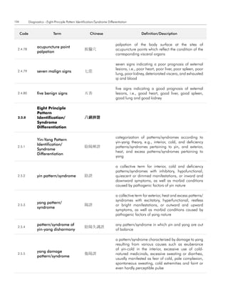 106          Diagnostics - Eight-Principle Pattern Identification/Syndrome Differentiation


      code                      term                         chinese                             definition/description


                                                                                 palpation of the body surface at the sites of
                   acupuncture point
  2.4.78                                                按腧穴                      acupuncture points which reflect the condition of the
                   palpation
                                                                                 corresponding visceral organs

                                                                                 seven signs indicating a poor prognosis of external
                                                                                 lesions, i.e., poor heart, poor liver, poor spleen, poor
  2.4.79           seven malign signs                   七惡
                                                                                 lung, poor kidney, deteriorated viscera, and exhausted
                                                                                 qi and blood

                                                                                 five signs indicating a good prognosis of external
  2.4.80           five benign signs                    五善                       lesions, i.e., good heart, good liver, good spleen,
                                                                                 good lung and good kidney

                   Eight Principle
                   Pattern
  2.5.0            Identification/                      八綱辨證
                   Syndrome
                   Differentiation

                                                                                 categorization of patterns/syndromes according to
                   Yin-Yang Pattern
                                                                                 yin-yang theory, e.g., interior, cold, and deficiency
                   Identification/
  2.5.1                                                 陰陽辨證                     patterns/syndromes pertaining to yin, and exterior,
                   Syndrome
                                                                                 heat, and excess patterns/syndromes pertaining to
                   differentiation
                                                                                 yang

                                                                                 a collective term for interior, cold and deficiency
                                                                                 patterns/syndromes with inhibitory, hypofunctional,
  2.5.2            yin pattern/syndrome                 陰證                       quiescent or dimmed manifestations, or inward and
                                                                                 downward symptoms, as well as morbid conditions
                                                                                 caused by pathogenic factors of yin nature

                                                                                 a collective term for exterior, heat and excess patterns/
                                                                                 syndromes with excitatory, hyperfunctional, restless
                   yang pattern/
  2.5.3                                                 陽證                       or bright manifestations, or outward and upward
                   syndrome
                                                                                 symptoms, as well as morbid conditions caused by
                                                                                 pathogenic factors of yang nature

                   pattern/syndrome of                                           any pattern/syndrome in which yin and yang are out
  2.5.4                                                 陰陽失調證
                   yin-yang disharmony                                           of balance

                                                                                 a pattern/syndrome characterized by damage to yang
                                                                                 resulting from various causes such as exuberance
                                                                                 of yin-cold in the interior, excessive use of cold-
                   yang damage
  2.5.5                                                 傷陽證                      natured medicinals, excessive sweating or diarrhea,
                   pattern/syndrome
                                                                                 usually manifested as fear of cold, pale complexion,
                                                                                 spontaneous sweating, cold extremities and faint or
                                                                                 even hardly perceptible pulse
 