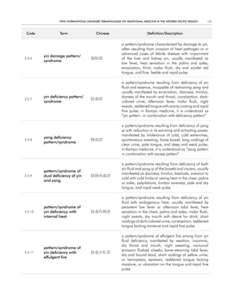 WHO InternatIOnal Standard termInOlOgIeS On tradItIOnal medIcIne In tHe WeStern PacIfIc regIOn    107



 code             term                    chinese                            definition/description


                                                            a pattern/syndrome characterized by damage to yin,
                                                            often resulting from invasion of heat pathogen or in
                                                            advanced cases of febrile disease with impairment
         yin damage pattern/
2.5.6                                  傷陰證                  of the liver and kidney yin, usually manifested as
         syndrome
                                                            low fever, heat sensation in the palms and soles,
                                                            emaciation, thirst, malar flush, dry and scarlet red
                                                            tongue, and fine, feeble and rapid pulse

                                                            a pattern/syndrome resulting from deficiency of yin
                                                            fluid and essence, incapable of restraining yang and
                                                            usually manifested by emaciation, dizziness, tinnitus,
         yin deficiency pattern/                            dryness of the mouth and throat, constipation, dark-
2.5.7                                  陰虛證
         syndrome                                           colored urine, afternoon fever, malar flush, night
                                                            sweats, reddened tongue with scanty coating and rapid
                                                            fine pulse; in Kampo medicine, it is understood as
                                                            “yin pattern in combination with deficiency pattern”

                                                            a pattern/syndrome resulting from deficiency of yang
                                                            qi with reduction in its warming and activating power,
                                                            manifested by intolerance of cold, cold extremities,
         yang deficiency
2.5.8                                  陽虛證                  spontaneous sweating, loose bowel, long voidings of
         pattern/syndrome
                                                            clear urine, pale tongue, and deep and weak pulse;
                                                            in Kampo medicine, it is understood as “yang pattern
                                                            in combination with excess pattern”

                                                            a pattern/syndrome resulting from deficiency of both
                                                            yin fluid and yang qi of the bowels and viscera, usually
         pattern/syndrome of
                                                            manifested as dizziness, tinnitus, lassitude, aversion to
2.5.9    dual deficiency of yin        陰陽兩虛證
                                                            cold with cold limbs or vexing heat in the chest, palms
         and yang
                                                            or soles, palpitations, lumbar soreness, pale and dry
                                                            tongue, and rapid weak pulse

                                                            a pattern/syndrome resulting from deficiency of yin
                                                            fluid with endogenous heat, usually manifested by
         pattern/syndrome of                                persistent low fever or afternoon tidal fever, heat
2.5.10   yin deficiency with           陰虛內熱證                sensation in the chest, palms and soles, malar flush,
         internal heat                                      night sweats, dry mouth with desire for drink, short
                                                            voidings of dark-colored urine, constipation, reddened
                                                            tongue lacking moisture and rapid fine pulse

                                                            a pattern/syndrome of effulgent fire arising from yin
                                                            fluid deficiency, manifested by vexation, insomnia,
                                                            dry throat and mouth, night sweating, nocturnal
         pattern/syndrome of
                                                            emission flushed cheeks, bone-steaming tidal fever,
2.5.11   yin deficiency with           陰虛火旺證
                                                            dry and bound stool, short voidings of yellow urine,
         effulgent fire
                                                            or hemoptysis, epistaxis, reddened tongue lacking
                                                            moisture, or ulceration on the tongue and rapid fine
                                                            pulse
 