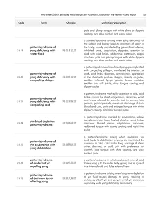 WHO InternatIOnal Standard termInOlOgIeS On tradItIOnal medIcIne In tHe WeStern PacIfIc regIOn    109



 code             term                    chinese                            definition/description


                                                            pale and plump tongue with white slimy or slippery
                                                            coating, and slow, sunken and weak pulse

                                                            a pattern/syndrome arising when yang deficiency of
                                                            the spleen and kidney leads to retention of water in
         pattern/syndrome of                                the body, usually manifested by generalized edema,
2.5.19   yang deficiency with          陽虛水泛證                inhibited urine, palpitation, dyspnea, aversion to
         water flood                                        cold with cold limbs, abdominal distension, soggy
                                                            diarrhea, pale and plump tongue with white slippery
                                                            coating, and slow, sunken and weak pulse

                                                            a pattern/syndrome of insufficient yang qi complicated
                                                            with congealing phlegm, manifested by aversion to
         pattern/syndrome of                                cold, cold limbs, dizziness, somnolence, oppression
2.5.20   yang deficiency with          陽虛痰凝證                in the chest with profuse phlegm, obesity, or goiter,
         congealing phlegm                                  swollen inflamed lymph glands, breast nodules,
                                                            swollen and stiff joints, slimy tongue coating and
                                                            slippery pulse

                                                            a pattern/syndrome marked by aversion to cold, cold
                                                            limbs, pain in the chest, epigastrium, abdomen, waist
         pattern/syndrome of
                                                            and knees relieved by warmth, and in women, late
2.5.21   yang deficiency with          陽虛寒凝證
                                                            periods, painful periods, menstrual discharge of dark
         congealing cold
                                                            blood and clots, pale and enlarged tongue with white
                                                            slippery coating, and slow sunken pulse

                                                            a pattern/syndrome marked by emaciation, sallow
                                                            complexion, low fever, flushed cheeks, numb limbs,
         yin-blood depletion
2.5.22                                 陰血虧虛證                dizziness, blurred vision, palpitations, insomnia,
         pattern/syndrome
                                                            reddened tongue with scanty coating and rapid fine
                                                            pulse

                                                            a pattern/syndrome arising when exuberant yin
                                                            cold leads to debilitation of yang qi, manifested by
         pattern/syndrome of
                                                            aversion to cold, cold limbs, long voidings of clear
2.5.23   yin exuberance with           陰盛陽衰證
                                                            urine, diarrhea, or cold pain with preference for
         yang debilitation
                                                            warmth, pale tongue with white coating, and slow
                                                            sunken pulse

         pattern/syndrome                                   a pattern/syndrome in which exuberant internal cold
2.5.24   of exuberant yin              陰盛格陽證                forces yang qi to the outer body, giving rise to signs of
         repelling yang                                     true internal cold and false external heat

                                                            a pattern/syndrome arising when long-term depletion
         pattern/syndrome
                                                            of yin fluid causes damage to yang, resulting in
2.5.25   of detriment to yin           陰損及陽證
                                                            deficiency of both yin and yang, in which yin deficiency
         affecting yang
                                                            is primary while yang deficiency secondary
 