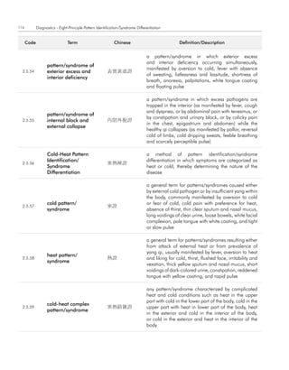 114          Diagnostics - Eight-Principle Pattern Identification/Syndrome Differentiation


      code                      term                         chinese                              definition/description


                                                                                 a pattern/syndrome in which exterior excess
                                                                                 and interior deficiency occurring simultaneously,
                   pattern/syndrome of
                                                                                 manifested by aversion to cold, fever with absence
  2.5.54           exterior excess and                  表實裏虛證
                                                                                 of sweating, listlessness and lassitude, shortness of
                   interior deficiency
                                                                                 breath, anorexia, palpitations, white tongue coating
                                                                                 and floating pulse

                                                                                 a pattern/syndrome in which excess pathogens are
                                                                                 trapped in the interior (as manifested by fever, cough
                                                                                 and dyspnea, or by abdominal pain with tenesmus, or
                   pattern/syndrome of
                                                                                 by constipation and urinary block, or by colicky pain
  2.5.55           internal block and                   內閉外脫證
                                                                                 in the chest, epigastrium and abdomen) while the
                   external collapse
                                                                                 healthy qi collapses (as manifested by pallor, reversal
                                                                                 cold of limbs, cold dripping sweats, feeble breathing
                                                                                 and scarcely perceptible pulse)

                   cold-Heat Pattern                                             a method of pattern identification/syndrome
                   Identification/                                               differentiation in which symptoms are categorized as
  2.5.56                                                寒熱辨證
                   Syndrome                                                      heat or cold, thereby determining the nature of the
                   differentiation                                               disease

                                                                                 a general term for patterns/syndromes caused either
                                                                                 by external cold pathogen or by insufficient yang within
                                                                                 the body, commonly manifested by aversion to cold
                   cold pattern/                                                 or fear of cold, cold pain with preference for heat,
  2.5.57                                                寒證
                   syndrome                                                      absence of thirst, thin clear sputum and nasal mucus,
                                                                                 long voidings of clear urine, loose bowels, white facial
                                                                                 complexion, pale tongue with white coating, and tight
                                                                                 or slow pulse

                                                                                 a general term for patterns/syndromes resulting either
                                                                                 from attack of external heat or from prevalence of
                                                                                 yang qi, usually manifested by fever, aversion to heat
                   heat pattern/
  2.5.58                                                熱證                       and liking for cold, thirst, flushed face, irritability and
                   syndrome
                                                                                 vexation, thick yellow sputum and nasal mucus, short
                                                                                 voidings of dark-colored urine, constipation, reddened
                                                                                 tongue with yellow coating, and rapid pulse

                                                                                 any pattern/syndrome characterized by complicated
                                                                                 heat and cold conditions such as heat in the upper
                                                                                 part with cold in the lower part of the body, cold in the
                   cold-heat complex
  2.5.59                                                寒熱錯雜證                    upper part with heat in lower part of the body, heat
                   pattern/syndrome
                                                                                 in the exterior and cold in the interior of the body,
                                                                                 or cold in the exterior and heat in the interior of the
                                                                                 body
 