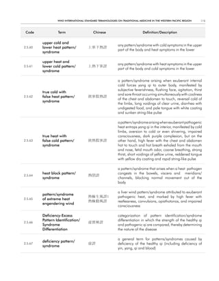 WHO InternatIOnal Standard termInOlOgIeS On tradItIOnal medIcIne In tHe WeStern PacIfIc regIOn    115



 code             term                    chinese                            definition/description


         upper cold and
                                                            any pattern/syndrome with cold symptoms in the upper
2.5.60   lower heat pattern/           上寒下熱證
                                                            part of the body and heat symptoms in the lower
         syndrome

         upper heat and
                                                            any pattern/syndrome with heat symptoms in the upper
2.5.61   lower cold pattern/           上熱下寒證
                                                            part of the body and cold symptoms in the lower
         syndrome

                                                            a pattern/syndrome arising when exuberant internal
                                                            cold forces yang qi to outer body, manifested by
                                                            subjective feverishness, flushing face, agitation, thirst
         true cold with
                                                            and sore throat occurring simultaneously with coolness
2.5.62   false heat pattern/           眞寒假熱證
                                                            of the chest and abdomen to touch, reversal cold of
         syndrome
                                                            the limbs, long voidings of clear urine, diarrhea with
                                                            undigested food, and pale tongue with white coating
                                                            and sunken string-like pulse

                                                            a pattern/syndrome arising when exuberant pathogenic
                                                            heat entraps yang qi in the interior, manifested by cold
                                                            limbs, aversion to cold or even shivering, impaired
         true heat with                                     consciousness, dark purple complexion, but on the
2.5.63   false cold pattern/           眞熱假寒證                other hand, high fever with the chest and abdomen
         syndrome                                           hot to touch and hot breath exhaled from the mouth
                                                            and nose, fetid mouth odor, coarse breathing, strong
                                                            thirst, short voidings of yellow urine, reddened tongue
                                                            with yellow dry coating and rapid string-like pulse

                                                            a pattern/syndrome that arises when a heat pathogen
         heat block pattern/                                congests in the bowels, viscera and meridians/
2.5.64                                 熱閉證
         syndrome                                           channels, blocking normal movement out of the
                                                            body

                                                            a liver wind pattern/syndrome attributed to exuberant
         pattern/syndrome
                                       熱極生風證;               pathogenic heat, and marked by high fever with
2.5.65   of extreme heat
                                       熱極動風證                restlessness, convulsions, opisthotonos, and impaired
         engendering wind
                                                            consciousness

         deficiency-excess                                  categorization of pattern identification/syndrome
         Pattern Identification/                            differentiation in which the strength of the healthy qi
2.5.66                                 虛實辨證
         Syndrome                                           and pathogenic qi are compared, thereby determining
         differentiation                                    the nature of the disease

                                                            a general term for patterns/syndromes caused by
         deficiency pattern/
2.5.67                                 虛證                   deficiency of the healthy qi (including deficiency of
         syndrome
                                                            yin, yang, qi and blood)
 
