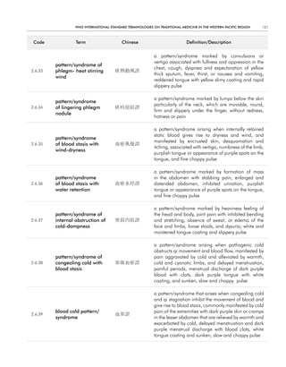 WHO InternatIOnal Standard termInOlOgIeS On tradItIOnal medIcIne In tHe WeStern PacIfIc regIOn   121



 code             term                    chinese                            definition/description


                                                            a pattern/syndrome marked by convulsions or
                                                            vertigo associated with fullness and oppression in the
         pattern/syndrome of
                                                            chest, cough, dyspnea and expectoration of yellow
2.6.33   phlegm- heat stirring         痰熱動風證
                                                            thick sputum, fever, thirst, or nausea and vomiting,
         wind
                                                            reddened tongue with yellow slimy coating and rapid
                                                            slippery pulse

                                                            a pattern/syndrome marked by lumps below the skin
         pattern/syndrome
                                                            particularly of the neck, which are movable, round,
2.6.34   of lingering phlegm           痰核留結證
                                                            firm and slippery under the finger, without redness,
         nodule
                                                            hotness or pain

                                                            a pattern/syndrome arising when internally retained
                                                            static blood gives rise to dryness and wind, and
         pattern/syndrome
                                                            manifested by encrusted skin, desquamation and
2.6.35   of blood stasis with          血瘀風燥證
                                                            itching, associated with vertigo, numbness of the limb,
         wind-dryness
                                                            purplish tongue or appearance of purple spots on the
                                                            tongue, and fine choppy pulse

                                                            a pattern/syndrome marked by formation of mass
         pattern/syndrome                                   in the abdomen with stabbing pain, enlarged and
2.6.36   of blood stasis with          血瘀水停證                distended abdomen, inhibited urination, purplish
         water retention                                    tongue or appearance of purple spots on the tongue,
                                                            and fine choppy pulse

                                                            a pattern/syndrome marked by heaviness feeling of
         pattern/syndrome of                                the head and body, joint pain with inhibited bending
2.6.37   internal obstruction of       寒濕內阻證                and stretching, absence of sweat, or edema of the
         cold-dampness                                      face and limbs, loose stools, and dysuria; white and
                                                            moistened tongue coating and slippery pulse

                                                            a pattern/syndrome arising when pathogenic cold
                                                            obstructs qi movement and blood flow, manifested by
         pattern/syndrome of                                pain aggravated by cold and alleviated by warmth,
2.6.38   congealing cold with          寒凝血瘀證                cold and cyanotic limbs, and delayed menstruation,
         blood stasis                                       painful periods, menstrual discharge of dark purple
                                                            blood with clots, dark purple tongue with white
                                                            coating, and sunken, slow and choppy pulse

                                                            a pattern/syndrome that arises when congealing cold
                                                            and qi stagnation inhibit the movement of blood and
                                                            give rise to blood stasis, commonly manifested by cold
         blood cold pattern/                                pain of the extremities with dark purple skin or cramps
2.6.39                                 血寒證
         syndrome                                           in the lesser abdomen that are relieved by warmth and
                                                            exacerbated by cold, delayed menstruation and dark
                                                            purple menstrual discharge with blood clots, white
                                                            tongue coating and sunken, slow and choppy pulse
 