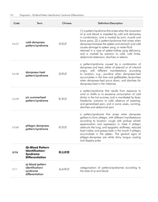 124          Diagnostics - Qi-Blood Pattern Identification/ Syndrome Differentiation


      code                     term                         chinese                           definition/description


                                                                               (1) a pattern/syndrome that arises when the movement
                                                                               of qi and blood is impeded by cold and dampness
                                                                               in combination, and is marked by joint, muscle and
                                                                               bone pains; (2) a pattern/syndrome that arises when
                   cold-dampness
  2.6.57                                               寒濕證                     dampness harasses the spleen and stomach and cold
                   pattern/syndrome
                                                                               causes damage to spleen yang, or water-fluid
                                                                               retained in a case of spleen-kidney yang deficiency,
                                                                               and is marked by aversion to cold, cold limbs,
                                                                               abdominal distension, diarrhea or edema

                                                                               a pattern/syndrome caused by a combination of
                                                                               dampness and heat, either of external or of internal
                                                                               origin, with different manifestations according
                   dampness-heat
  2.6.58                                               濕熱證                     to location, e.g., jaundice when dampness-heat
                   pattern/syndrome
                                                                               accumulates in the liver and gallbladder, leukorrhea
                                                                               when dampness-heat pours down, and diarrhea for
                                                                               dampness-heat in the intestines

                                                                               a pattern/syndrome that results from exposure to
                                                                               wind or drafts or to excessive consumption of cold
                   yin summerheat                                              drinks in the hot summer, and is manifested by fever,
  2.6.59                                               陰暑證
                   pattern/syndrome                                            headache, aversion to cold, absence of sweating,
                                                                               and generalized pain; and in some cases, vomiting,
                                                                               diarrhea and abdominal pain

                                                                               a pattern/syndrome that arises when dampness
                                                                               gathers to form phlegm, with different manifestations
                                                                               according to location: cough with profuse whitish
                                                                               expectoration and oppression in chest if phlegm
                   phlegm-dampness
  2.6.60                                               痰濕證                     obstructs the lung, and epigastric stuffiness, reduced
                   pattern/syndrome
                                                                               food intake, and greasy taste in the mouth if phlegm
                                                                               accumulates in the spleen. The general signs of
                                                                               phlegm-dampness are white slimy tongue coating
                                                                               and slippery pulse

                   Qi-Blood Pattern
                   Identification/
  2.7.0                                                氣血辨證
                   Syndrome
                   Differentiation

                   qi-blood pattern
                   identification/                                             categorization of patterns/syndromes according to
  2.7.1                                                氣血辨證
                   syndrome                                                    the state of qi and blood
                   differentiation
 