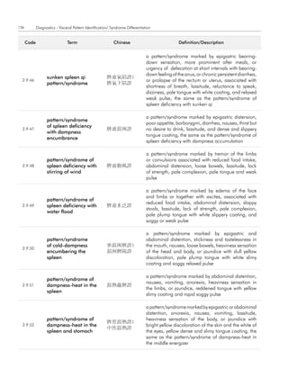 136          Diagnostics - Visceral Pattern Identification/ Syndrome Differentiation


      code                      term                         chinese                             definition/description


                                                                                 a pattern/syndrome marked by epigastric bearing-
                                                                                 down sensation, more prominent after meals, or
                                                                                 urgency of defecation at short intervals with bearing-
                                                                                 down feeling of the anus, or chronic persistent diarrhea,
                   sunken spleen qi                     脾虛氣陷證;
  2.9.46                                                                         or prolapse of the rectum or uterus, associated with
                   pattern/syndrome                     脾氣下陷證
                                                                                 shortness of breath, lassitude, reluctance to speak,
                                                                                 dizziness, pale tongue with white coating, and relaxed
                                                                                 weak pulse, the same as the pattern/syndrome of
                                                                                 spleen deficiency with sunken qi

                                                                                 a pattern/syndrome marked by epigastric distension,
                   pattern/syndrome
                                                                                 poor appetite, borborygmi, diarrhea, nausea, thirst but
                   of spleen deficiency
  2.9.47                                                脾虛濕困證                    no desire to drink, lassitude, and dense and slippery
                   with dampness
                                                                                 tongue coating, the same as the pattern/syndrome of
                   encumbrance
                                                                                 spleen deficiency with dampness accumulation

                                                                                 a pattern/syndrome marked by tremor of the limbs
                   pattern/syndrome of                                           or convulsions associated with reduced food intake,
  2.9.48           spleen deficiency with               脾虛動風證                    abdominal distension, loose bowels, lassitude, lack
                   stirring of wind                                              of strength, pale complexion, pale tongue and weak
                                                                                 pulse

                                                                                 a pattern/syndrome marked by edema of the face
                                                                                 and limbs or together with ascites, associated with
                   pattern/syndrome of
                                                                                 reduced food intake, abdominal distension, sloppy
  2.9.49           spleen deficiency with               脾虛水泛證
                                                                                 stools, lassitude, lack of strength, pale complexion,
                   water flood
                                                                                 pale plump tongue with white slippery coating, and
                                                                                 soggy or weak pulse

                                                                                 a pattern/syndrome marked by epigastric and
                   pattern/syndrome                                              abdominal distention, stickiness and tastelessness in
                   of cold-dampness                     寒濕困脾證;                   the mouth, nausea, loose bowels, heaviness sensation
  2.9.50
                   encumbering the                      濕困脾陽證                    of the head and body, or jaundice with dull yellow
                   spleen                                                        discoloration, pale plump tongue with white slimy
                                                                                 coating and soggy relaxed pulse

                                                                                 a pattern/syndrome marked by abdominal distention,
                   pattern/syndrome of
                                                                                 nausea, vomiting, anorexia, heaviness sensation in
  2.9.51           dampness-heat in the                 濕熱蘊脾證
                                                                                 the limbs, or jaundice, reddened tongue with yellow
                   spleen
                                                                                 slimy coating and rapid soggy pulse

                                                                                 a pattern/syndrome marked by epigastric or abdominal
                                                                                 distention, anorexia, nausea, vomiting, lassitude,
                   pattern/syndrome of                                           heaviness sensation of the body, or jaundice with
                                                        脾胃濕熱證;
  2.9.52           dampness-heat in the                                          bright yellow discoloration of the skin and the white of
                                                        中焦濕熱證
                   spleen and stomach                                            the eyes, yellow dense and slimy tongue coating, the
                                                                                 same as the pattern/syndrome of dampness-heat in
                                                                                 the middle energizer
 