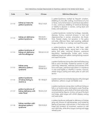 WHO InternatIOnal Standard termInOlOgIeS On tradItIOnal medIcIne In tHe WeStern PacIfIc regIOn   143



 code              term                    chinese                            definition/description


                                                             a pattern/syndrome marked by frequent urination,
                                                             dribbling of urine after voiding, incontinence of urine
          kidney qi insecurity                               or feces, nocturnal emission or premature ejaculation
2.9.102                                 腎氣不固證
          pattern/syndrome                                   in men, continuous dribbling of menstrual discharge
                                                             or liability to abortion in women, aching back and
                                                             knees, and weak pulse

                                                             a pattern/syndrome marked by lumbago, lassitude,
                                                             dizziness, tinnitus, nocturnal emission in men and
          kidney yin deficiency         腎陰虛證;                oligomenorrhea in women, emaciation, dry throat,
2.9.103
          pattern/syndrome              腎陰虧虛證                thirst, flushed cheeks, hot sensation in the palms
                                                             and soles, afternoon fever, night sweating, reddened
                                                             tongue with little or no coating, and rapid fine pulse

                                                             a pattern/syndrome marked by tidal fever, night
                                                             sweating, flushed cheeks, vexing heat in the chest,
          pattern/syndrome of
                                                             palms and soles, nocturnal emission, premature
2.9.104   kidney yin deficiency         腎陰虛火旺證
                                                             ejaculation, hypersexuality, lumbar pain, tinnitus,
          with fire effulgence
                                                             reddened tongue with yellow coating lacking moisture
                                                             and rapid fine pulse

                                                             a pattern/syndrome arising when declined kidney yang
                                                             fails to warm the body, marked by aversion to cold,
          kidney yang                                        cold limbs, listlessness, weakness and soreness of the
                                        腎陽虛證;
2.9.105   deficiency pattern/                                loins and knees, premature ejaculation or impotence
                                        腎陽虧虛證
          syndrome                                           in men and frigidity or infertility in women, nocturia,
                                                             whitish tongue coating and weak pulse at cubit (chi)
                                                             section

          pattern/syndrome
                                                             a pattern/syndrome marked by dyspnea with prolonged
2.9.106   of kidney failing to          腎不納氣證
                                                             exhalation, asthenic cough and feeble voice
          receive qi

                                                             a pattern/syndrome arising when insufficient kidney qi
                                                             fails in qi transformation and leads to water flooding,
          pattern/syndrome of
                                                             marked by edema, particularly of the lower extremities,
2.9.107   kidney deficiency with        腎虛水泛證
                                                             accompanied by oliguria, tinnitus, aching of the back
          water flood
                                                             and knees, pale tongue with whitish slippery coating
                                                             and weak pulse

                                                             a pattern/syndrome attributed to deficiency of kidney
                                                             yang with infusion of cold-dampness, and marked by
          kidney meridian cold-
                                                             feeling of heaviness, cold and pain in the lumbus and
2.9.108   dampness pattern/             腎經寒濕證
                                                             knees with limitation of movement, aversion to cold
          syndrome
                                                             and cold limbs, white slimy tongue coating and soggy
                                                             relaxed pulse
 