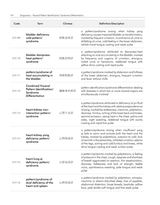 144          Diagnostics - Visceral Pattern Identification/ Syndrome Differentiation


      code                      term                         chinese                             definition/description


                                                                                 a pattern/syndrome arising when kidney yang
                   bladder deficiency                                            deficiency causes impaired bladder qi transformation,
  2.9.109          cold pattern/                        膀胱虛寒證                    marked by frequent urination, incontinence of urine or
                   syndrome                                                      dribbling of urine, cold feeling in the lower abdomen,
                                                                                 whitish moist tongue coating and weak pulse

                                                                                 a pattern/syndrome attributed to dampness-heat
                   bladder dampness-                                             attacking on and accumulating in the bladder, marked
  2.9.110          heat pattern/                        膀胱濕熱證                    by frequency and urgency of urination, strangury,
                   syndrome                                                      turbid urine or hematuria, reddened tongue with
                                                                                 yellow slimy coating and rapid pulse

                   pattern/syndrome of                                           a pattern/syndrome marked by distension and fullness
  2.9.111          heat accumulating in                 熱積膀胱證                    of the lower abdomen, strangury, frequent urination
                   the bladder                                                   and fever without chills

                   combined Visceral
                                                                                 pattern identification/syndrome differentiation dealing
                   Pattern Identification/
  2.9.112                                               臟腑兼病辨證                   with diseases in which two or more visceral organs are
                   Syndrome
                                                                                 simultaneously involved
                   differentiation

                                                                                 a pattern/syndrome attributed to deficiency of yin fluid
                                                                                 of the heart and the kidney with relative preponderance
                   heart-kidney non-                                             of yang, marked by restlessness, insomnia, palpitation,
  2.9.113          interaction pattern/                 心腎不交證                    dizziness, tinnitus, aching of the lower back and knees,
                   syndrome                                                      seminal emission, vexing heat in the chest, palms and
                                                                                 soles, night sweating, reddened tongue with scanty
                                                                                 coating and rapid fine pulse

                                                                                 a pattern/syndrome arising when insufficient yang
                                                                                 qi fails to warm and activate both the heart and the
                   heart-kidney yang
                                                                                 kidney, marked by palpitations, aversion to cold, lack
  2.9.114          deficiency pattern/                  心腎陽虛證
                                                                                 of warmth in the extremities, inhibited urination, edema
                   syndrome
                                                                                 of the legs, aching and cold lumbus and knees, white
                                                                                 slimy tongue coating and weak sunken pulse

                                                                                 a pattern/syndrome marked by palpitations, a feeling
                                                                                 of pressure in the chest, cough, dyspnea and shortness
                   heart-lung qi
                                                                                 of breath aggravated on exertion, thin expectoration,
  2.9.115          deficiency pattern/                  心肺氣虛證
                                                                                 dizziness, listlessness and lack of strength, feeble
                   syndrome
                                                                                 voice, spontaneous sweating, pale tongue and weak
                                                                                 pulse

                                                                                 a pattern/syndrome marked by palpitation, amnesia,
                   pattern/syndrome of
                                                                                 insomnia or dream-disturbed sleep, loss of appetite,
  2.9.116          dual deficiency of the               心脾兩虛證
                                                                                 abdominal distention, loose bowels, lassitude, sallow
                   heart and spleen
                                                                                 face, pale tender-soft tongue and fine weak pulse
 