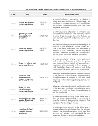 WHO InternatIOnal Standard termInOlOgIeS On tradItIOnal medIcIne In tHe WeStern PacIfIc regIOn   155



 code              term                    chinese                            definition/description


                                                             a pattern/syndrome characterized by decline of
                                                             spleen yang with production of cold-dampness, and
          greater yin disease           太陰病證;
2.11.13                                                      manifested by anorexia, vomiting, abdominal fullness
          pattern/syndrome              太陰病
                                                             and dull pain, diarrhea and weak pulse, also called
                                                             the greater yin disease

                                                             a pattern/syndrome of greater yin deficiency cold
          greater yin wind                                   combined with exterior wind-cold, marked by aversion
2.11.14   stroke pattern/               太陰中風證                to wind, fever, sweating, abdominal fullness and
          syndrome                                           pain alleviated by warmth and pressure, and watery
                                                             diarrhea

                                                             a pattern/syndrome occurring at the late stage of an
                                                             externally contracted disease, marked by deficiency
          lesser yin disease            少陰病證;                cold of the heart and kidney, and manifested by
2.11.15
          pattern/syndrome              少陰病                  aversion to cold, listlessness, irritable disposition,
                                                             insomnia, cold limbs, diarrhea with undigested food
                                                             and fine pulse, also called the lesser yin disease

                                                             a pattern/syndrome arising when pathogenic
                                                             cold invades the lesser yin and then the greater
          lesser yin exterior cold                           yang concurrently in a patient with yang deficiency
2.11.16                                 少陰表寒證
          pattern/syndrome                                   constitution, and manifested by fever, aversion to
                                                             cold, headache, absence of sweating, cold limbs,
                                                             listlessness, white tongue coating and sunken pulse

                                                             a lesser yin pattern/syndrome with cold transformation
          lesser yin cold                                    of the pathogen which invades the heart and kidney,
2.11.17   transformation                少陰寒化證                usually manifested as aversion to cold, cold limbs,
          pattern/syndrome                                   sleepiness, lienteric diarrhea, pale tongue and sunken
                                                             faint pulse

                                                             a lesser yin pattern/syndrome with heat transformation
          lesser yin heat
                                                             of the pathogen, manifested by irritable disposition,
2.11.18   transformation                少陰熱化證
                                                             insomnia, dry mouth and throat, reddened tongue tip
          pattern/syndrome
                                                             and fine rapid pulse

                                                             a pattern/syndrome occurring at the latest stage of
          reverting yin disease         厥陰病證;                three yin disease characterized by interweaving of
2.11.19
          pattern/syndrome              厥陰病                  cold and heat or yin and yang in a critically ill case,
                                                             also called the reverting yin disease

                                                             a pattern/syndrome occurring at the latest stage of
          reverting yin heat                                 an externally contracted disease when the pathogen
2.11.20   reversal pattern/             厥陰熱厥證                prevents the extremely exuberant yang heat from
          syndrome                                           reaching the exterior, and manifested by cold
                                                             extremities, flushed face and congested eyes,
 
