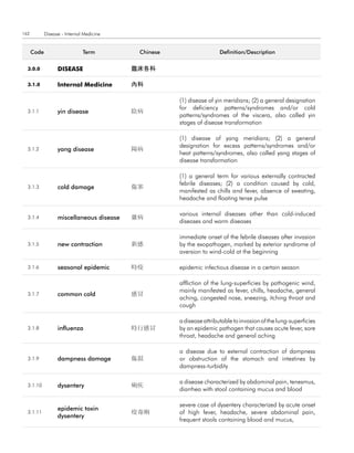 162          Disease - Internal Medicine


      code                     term         chinese                    definition/description

  3.0.0            DISEASE                 臨床各科

  3.1.0            Internal Medicine       內科

                                                      (1) disease of yin meridians; (2) a general designation
                                                      for deficiency patterns/syndromes and/or cold
  3.1.1            yin disease             陰病
                                                      patterns/syndromes of the viscera, also called yin
                                                      stages of disease transformation

                                                      (1) disease of yang meridians; (2) a general
                                                      designation for excess patterns/syndromes and/or
  3.1.2            yang disease            陽病
                                                      heat patterns/syndromes, also called yang stages of
                                                      disease transformation

                                                      (1) a general term for various externally contracted
                                                      febrile diseases; (2) a condition caused by cold,
  3.1.3            cold damage             傷寒
                                                      manifested as chills and fever, absence of sweating,
                                                      headache and floating tense pulse

                                                      various internal diseases other than cold-induced
  3.1.4            miscellaneous disease   雜病
                                                      diseases and warm diseases

                                                      immediate onset of the febrile diseases after invasion
  3.1.5            new contraction         新感         by the exopathogen, marked by exterior syndrome of
                                                      aversion to wind-cold at the beginning

  3.1.6            seasonal epidemic       時疫         epidemic infectious disease in a certain season

                                                      affliction of the lung-superficies by pathogenic wind,
                                                      mainly manifested as fever, chills, headache, general
  3.1.7            common cold             感冒
                                                      aching, congested nose, sneezing, itching throat and
                                                      cough

                                                      a disease attributable to invasion of the lung-superficies
  3.1.8            influenza               時行感冒       by an epidemic pathogen that causes acute fever, sore
                                                      throat, headache and general aching

                                                      a disease due to external contraction of dampness
  3.1.9            dampness damage         傷濕         or obstruction of the stomach and intestines by
                                                      dampness-turbidity

                                                      a disease characterized by abdominal pain, tenesmus,
  3.1.10           dysentery               痢疾
                                                      diarrhea with stool containing mucus and blood

                                                      severe case of dysentery characterized by acute onset
                   epidemic toxin
  3.1.11                                   疫毒痢        of high fever, headache, severe abdominal pain,
                   dysentery
                                                      frequent stools containing blood and mucus,
 