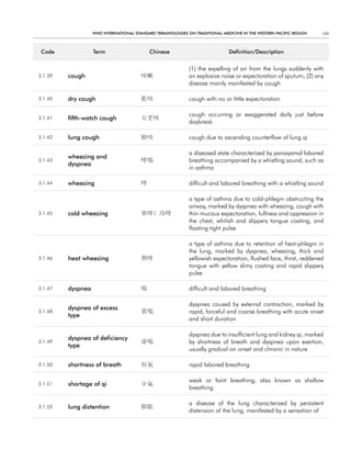 WHO InternatIOnal Standard termInOlOgIeS On tradItIOnal medIcIne In tHe WeStern PacIfIc regIOn   165



 code              term                     chinese                           definition/description


                                                             (1) the expelling of air from the lungs suddenly with
3.1.39   cough                          咳嗽                   an explosive noise or expectoration of sputum; (2) any
                                                             disease mainly manifested by cough

3.1.40   dry cough                      乾咳                   cough with no or little expectoration

                                                             cough occurring or exaggerated daily just before
3.1.41   fifth-watch cough              五更咳
                                                             daybreak

3.1.42   lung cough                     肺咳                   cough due to ascending counterflow of lung qi

                                                             a diseased state characterized by paroxysmal labored
         wheezing and
3.1.43                                  哮喘                   breathing accompanied by a whistling sound, such as
         dyspnea
                                                             in asthma

3.1.44   wheezing                       哮                    difficult and labored breathing with a whistling sound

                                                             a type of asthma due to cold-phlegm obstructing the
                                                             airway, marked by dyspnea with wheezing, cough with
3.1.45   cold wheezing                  寒哮; 冷哮               thin mucous expectoration, fullness and oppression in
                                                             the chest, whitish and slippery tongue coating, and
                                                             floating tight pulse

                                                             a type of asthma due to retention of heat-phlegm in
                                                             the lung, marked by dyspnea, wheezing, thick and
3.1.46   heat wheezing                  熱哮                   yellowish expectoration, flushed face, thirst, reddened
                                                             tongue with yellow slimy coating and rapid slippery
                                                             pulse

3.1.47   dyspnea                        喘                    difficult and labored breathing

                                                             dyspnea caused by external contraction, marked by
         dyspnea of excess
3.1.48                                  實喘                   rapid, forceful and coarse breathing with acute onset
         type
                                                             and short duration

                                                             dyspnea due to insufficient lung and kidney qi, marked
         dyspnea of deficiency
3.1.49                                  虛喘                   by shortness of breath and dyspnea upon exertion,
         type
                                                             usually gradual on onset and chronic in nature

3.1.50   shortness of breath            短氣                   rapid labored breathing

                                                             weak or faint breathing, also known as shallow
3.1.51   shortage of qi                 少氣
                                                             breathing

                                                             a disease of the lung characterized by persistent
3.1.52   lung distention                肺脹
                                                             distension of the lung, manifested by a sensation of
 