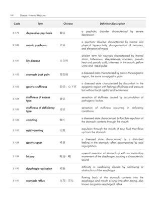 168          Disease - Internal Medicine


      code                     term            chinese                   definition/description


                                                         a psychotic     disorder   characterized    by   severe
  3.1.79           depressive psychosis       癲病
                                                         depression

                                                         a psychotic disorder characterized by mental and
  3.1.80           manic psychosis            狂病         physical hyperactivity, disorganization of behavior,
                                                         and elevation of mood

                                                         ancient term for neurosis characterized by mental
                                                         strain, listlessness, sleeplessness, anorexia, pseudo
  3.1.81           lily disease               百合病
                                                         heat and pseudo cold, bitterness in the mouth, yellow
                                                         urine and rapid pulse

                                                         a diseased state characterized by pain in the epigastric
  3.1.82           stomach duct pain          胃脘痛
                                                         region, the same as epigastric pain

                                                         a diseased state characterized by discomfort in the
  3.1.83           gastric stuffiness         脘痞; 心下痞    epigastric region with feelings of fullness and pressure
                                                         but without local rigidity and tenderness

                   stuffiness of excess                  sensation of stuffiness caused by accumulation of
  3.1.84                                      實痞
                   type                                  pathogenic factors

                   stuffiness of deficiency              sensation of stuffiness occurring in deficiency
  3.1.85                                      虛痞
                   type                                  conditions

                                                         a diseased state characterized by forcible expulsion of
  3.1.86           vomiting                   嘔吐
                                                         the stomach contents through the mouth

                                                         expulsion through the mouth of sour fluid that flows
  3.1.87           acid vomiting              吐酸
                                                         up from the stomach

                                                         a diseased state characterized by a disturbed
  3.1.88           gastric upset              嘈雜         feeling in the stomach, often accompanied by acid
                                                         regurgitation

                                                         upward reversion of stomach qi with an involuntary
  3.1.89           hiccup                     呃逆; 噦      movement of the diaphragm, causing a characteristic
                                                         sound

                                                         difficulty in swallowing caused by narrowing or
  3.1.90           dysphagia-occlusion        噎膈
                                                         obstruction of the esophagus

                                                         flowing back of the stomach contents into the
  3.1.91           stomach reflux             反胃; 胃反     esophagus and mouth a long time after eating, also
                                                         known as gastro esophageal reflux
 