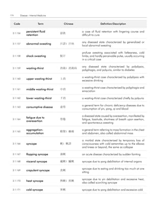 174          Disease - Internal Medicine


      code                     term         chinese                   definition/description


                   persistent fluid                   a case of fluid retention with lingering course and
  3.1.156                                  留飮
                   retention                          difficult to cure

                                                      any diseased state characterized by generalized or
  3.1.157          abnormal sweating       汗證; 汗病
                                                      local abnormal sweating

                                                      profuse sweating associated with listlessness, cold
  3.1.158          shock sweating          脫汗         limbs, and hardly perceivable pulse, usually occurring
                                                      in a critical case

                                                      any diseased state characterized by polydipsia,
  3.1.159          wasting-thirst          消渴; 消渴病
                                                      polyphagia, and polyuria, similar to diabetes

                                                      a wasting-thirst case characterized by polydipsia with
  3.1.160          upper wasting-thirst    上消
                                                      excessive drinking

                                                      a wasting-thirst case characterized by polyphagia and
  3.1.161          middle wasting-thirst   中消
                                                      emaciation

  3.1.162          lower wasting-thirst    下消         a wasting-thirst case characterized chiefly by polyuria

                                                      a general term for chronic deficiency diseases due to
  3.1.163          consumptive disease     虛勞
                                                      consumption of yin, yang, qi and blood

                                                      a diseased state caused by overexertion, manifested by
                   fatigue due to
  3.1.164                                  勞倦         fatigue, lassitude, shortness of breath upon exertion,
                   overexertion
                                                      and spontaneous sweating

                   aggregation-                       a general term referring to mass formation in the chest
  3.1.165                                  積聚; 癥瘕
                   accumulation                       and abdomen, also called abdominal mass

                                                      a morbid state characterized by temporary loss of
  3.1.166          syncope                 厥; 厥證      consciousness with cold extremities up to the elbows
                                                      and knees or beyond, the same as collapse

  3.1.167          flopping syncope        薄厥         an acute disease characterized by sudden fainting

  3.1.168          visceral syncope        藏厥; 臟厥     syncope due to yang debilitation of internal organs

                                                      syncope due to eating and drinking too much at one
  3.1.169          crapulent syncope       食厥
                                                      sitting

                                                      syncope due to yin debilitation and excessive heat,
  3.1.170          heat syncope            熱厥; 煎厥
                                                      also called scorching syncope

  3.1.171          cold syncope            寒厥         syncope due to yang debilitation and excessive cold
 