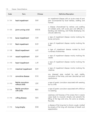 176          Disease - External Medicine


      code                     term         chinese                   definition/description


                                                      an impediment disease with an acute onset of joint
  3.1.184          heat impediment         熱痹         pain accompanied by local redness, swelling and
                                                      hotness

                                                      a disease characterized by redness and swelling
                                                      of multiple joints, with acute pain and difficulty in
  3.1.185          joint-running wind      歷節風
                                                      bending and stretching, and finally developing into
                                                      articular deformity

                                                      a type of impediment disease mainly involving the
  3.1.186          bone impediment         骨痹
                                                      bones and joints

                                                      a type of impediment disease mainly involving the
  3.1.187          flesh impediment        肌痹
                                                      flesh

                                                      a type of impediment disease marked by local
  3.1.188          blood impediment        血痹
                                                      numbness of extremities

                                                      a type of impediment disease mainly involving the
  3.1.189          vessel impediment       脈痹
                                                      vessels

                                                      a type of impediment disease mainly involving the
  3.1.190          heart impediment        心痹
                                                      heart

                                                      a type of impediment disease mainly involving the
  3.1.191          intestinal impediment   腸痹
                                                      intestines

                                                      any diseased state marked by neck rigidity,
  3.1.192          convulsive disease      痙病         convulsion of the limbs, and even clenched jaw and
                                                      opisthotonos

                   febrile convulsion                 a type of pyretic convulsion associated with sweating
  3.1.193                                  柔痙
                   without chills                     but no chills

                   febrile convulsion                 a type of pyretic convulsion associated with chills but
  3.1.194                                  剛痙
                   with chills                        no sweating

                                                      weakness and limpness of the sinews that in severe
                                                      cases leads to muscular atrophy and prevents the
  3.1.195          wilting disease         痿病
                                                      lifting of the legs and arms, the same as atrophy-
                                                      flaccidity

                                                      a disease of the lung due to chronic cough, marked
  3.1.196          lung atrophy            肺痿         by atrophy of the lung with shortness of breath and
                                                      expectoration
 