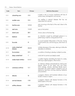 178          Disease - External Medicine


      code                     term            chinese                    definition/description


                                                         a break in skin or mucous membrane with loss of
  3.2.3            ulcerating sore         潰瘍
                                                         surface tissue, disintegration and necrosis

                                                         any swelling in external diseases that has not
  3.2.4            swollen sore            腫瘍
                                                         suppurated and ruptured

                                                         sore occurring at the back of the neck close to the
  3.2.5            hairline sore           髮際瘡
                                                         hairline

  3.2.6            seat sore               坐板瘡           sore on the buttock

  3.2.7            shank sore              臁瘡            chronic ulcer on the lower leg

                                                         an ulceration caused by prolonged pressure in a
  3.2.8            bedsore                 褥瘡
                                                         patient lying in bed for a long period of time

                                                         an acute localized inflammation of the skin, having
  3.2.9            furuncle                癤             a hard central core, and forming pus, also known as
                                                         boil

                   mole cricket boil                     multiple abscesses of the scalp, referring to folliculitis
  3.2.10                                   螻蛄癤
                   disease                               abscedens et suffodiens

  3.2.11           furunculosis            癤病            a condition of tending to develop multiple furuncles

  3.2.12           deep-rooted boil        疔             a boil with its central core deeply rooted

                                                         a swollen fingertip resembling the head of a snake,
  3.2.13           snake-head whitlow      蛇頭疔
                                                         referring to digital pyogenic inflammation

                                                         an infectious disease characterized by small pruritic
                                                         papular lesions of the head, face and limbs,
                                                         which enlarge, ulcerate, discharge bloody serum,
  3.2.14           cutaneous anthrax       疫疔
                                                         associated with severe systemic symptoms such as
                                                         septicemia, high fever, vomiting, sweating, headache
                                                         and prostration

                                                         a pyogenic infection with localized collection of pus
  3.2.15           abscess                 癰
                                                         buried in tissues or organs

                                                         a pyogenic infection with abscess formation at the
  3.2.16           cervical abscess        頸癰
                                                         lateral aspect of the neck

                                                         a pyogenic infection with abscess formation in the
  3.2.17           axillary abscess        腋癰
                                                         axillary region
 