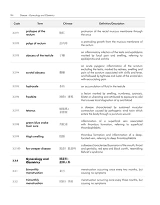184          Disease - Gynecology and Obstetrics


      code                     term                 chinese                   definition/description


                   prolapse of the                            protrusion of the rectal mucous membrane through
  3.2.91                                           脫肛
                   rectum                                     the anus

                                                              a protruding growth from the mucous membrane of
  3.2.92           polyp of rectum                 息肉痔
                                                              the rectum

                                                              an inflammatory infection of the testis and epididymis
  3.2.93           abscess of the testicle         子癰         marked by local pain and swelling, referring to
                                                              epididymitis and orchitis

                                                              an acute pyogenic inflammation of the scrotum
                                                              excluding the testis, marked by redness, swelling and
  3.2.94           scrotal abscess                 囊癰         pain of the scrotum associated with chills and fever,
                                                              and followed by tightness and luster of the scrotal skin
                                                              with excruciating pain

  3.2.95           hydrocele                       水疝         an accumulation of fluid in the testicle

                                                              a lesion marked by swelling, numbness, cyanosis,
  3.2.96           frostbite                       凍瘡; 凍風     blister or ulcerating sore attributed to exposure to cold
                                                              that causes local stagnation of qi and blood

                                                              a disease characterized by sustained muscular
                                                   破傷風;
  3.2.97           tetanus                                    contraction caused by pathogenic wind toxin which
                                                   金瘡痙
                                                              enters the body through a puncture wound

                                                              inflammation of a superficial vein associated
                   green-blue snake
  3.2.98                                           靑蛇毒        with thrombus formation, referring to superficial
                   toxin sore
                                                              thrombophlebitis

                                                              thrombus formation and inflammation of a deep-
  3.2.99           thigh swelling                  股腫
                                                              located vein, referring to deep thrombophlebitis

                                                              a disease characterized by erosion of the mouth, throat
  3.2.100          fox-creeper disease             狐惑; 狐惑病    and genitalia, red eyes and black canthi, resembling
                                                              Behcet’s syndrome

                   Gynecology and                  婦産科;
  3.3.0
                   Obstetrics                      産婦人科

                   bimonthly                                  menstruation occurring once every two months, but
  3.3.1                                            並月
                   menstruation                               causing no symptoms

                   trimonthly                                 menstruation occurring once every three months, but
  3.3.2                                            居經; 季經
                   menstruation                               causing no symptoms
 