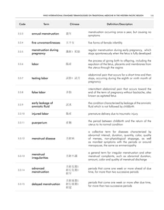 WHO InternatIOnal Standard termInOlOgIeS On tradItIOnal medIcIne In tHe WeStern PacIfIc regIOn   185



 code             term                    chinese                            definition/description


                                                            menstruation occurring once a year, but causing no
3.3.3    annual menstruation           避年
                                                            symptoms

3.3.4    five unwomanlinesses          五不女                  five forms of female infertility

         menstruation during                                regular menstruation during early pregnancy, which
3.3.5                                  激經; 垢胎
         pregnancy                                          stops spontaneously when the fetus is fully developed

                                                            the process of giving birth to offspring, including the
3.3.6    labor                         臨産                   expulsion of the fetus, placenta and membranes from
                                                            the uterus through the vagina

                                                            abdominal pain that occurs for a short time and then
3.3.7    testing labor                 試胎; 試月               stops, occurring during the eighth or ninth month of
                                                            pregnancy

                                                            intermittent abdominal pain that occurs toward the
3.3.8    false labor                   弄胎                   end of the term of pregnancy without backache, also
                                                            known as agitated fetus

         early leakage of                                   the condition characterized by leakage of the amniotic
3.3.9                                  試水
         amniotic fluid                                     fluid which is not followed by childbirth

3.3.10   injured labor                 傷産                   premature delivery due to traumatic injury

                                                            the period between childbirth and the return of the
3.3.11   puerperium                    産褥
                                                            uterus to its normal condition

                                                            a collective term for diseases characterized by
                                                            abnormal interval, duration, quantity, color, quality
3.3.12   menstrual disease             月經病                  of menses, non-physiological stoppage, as well
                                                            as manifest symptoms with the periods or around
                                                            menopause, the same as emmeniopathy

                                                            a general term for irregular menstruation and other
         menstrual
3.3.13                                 月經不調                 menstrual complaints, such as abnormal duration,
         irregularities
                                                            amount, color and quality of menstrual discharge

                                       月經先期;
         advanced                                           periods that come one week or more ahead of due
3.3.14                                 經行先期;
         menstruation                                       time, for more than two successive periods
                                       經早

                                       月經後期;
                                                            periods that come one week or more after due time,
3.3.15   delayed menstruation          經行後期;
                                                            for more than two successive periods
                                       經遲
 