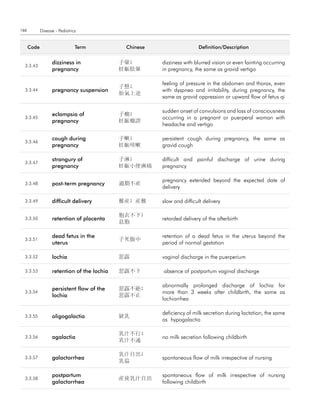 188          Disease - Pediatrics


      code                      term          chinese                   definition/description


                   dizziness in              子暈;        dizziness with blurred vision or even fainting occurring
  3.3.43
                   pregnancy                 妊娠眩暈       in pregnancy, the same as gravid vertigo

                                                        feeling of pressure in the abdomen and thorax, even
                                             子懸;
  3.3.44           pregnancy suspension                 with dyspnea and irritability, during pregnancy, the
                                             胎氣上逆
                                                        same as gravid oppression or upward flow of fetus qi

                                                        sudden onset of convulsions and loss of consciousness
                   eclampsia of              子癎;
  3.3.45                                                occurring in a pregnant or puerperal woman with
                   pregnancy                 妊娠癎證
                                                        headache and vertigo

                   cough during              子嗽;        persistent cough during pregnancy, the same as
  3.3.46
                   pregnancy                 妊娠咳嗽       gravid cough

                   strangury of              子淋;        difficult and painful discharge of urine during
  3.3.47
                   pregnancy                 妊娠小便淋痛     pregnancy

                                                        pregnancy extended beyond the expected date of
  3.3.48           post-term pregnancy       過期不産
                                                        delivery

  3.3.49           difficult delivery        難産; 産難     slow and difficult delivery

                                             胞衣不下;
  3.3.50           retention of placenta                retarded delivery of the afterbirth
                                             息胞

                   dead fetus in the                    retention of a dead fetus in the uterus beyond the
  3.3.51                                     子死腹中
                   uterus                               period of normal gestation

  3.3.52           lochia                    惡露         vaginal discharge in the puerperium

  3.3.53           retention of the lochia   惡露不下       absence of postpartum vaginal discharge

                                                        abnormally prolonged discharge of lochia for
                   persistent flow of the    惡露不絶;
  3.3.54                                                more than 3 weeks after childbirth, the same as
                   lochia                    惡露不止
                                                        lochiorrhea

                                                        deficiency of milk secretion during lactation, the same
  3.3.55           oligogalactia             缺乳
                                                        as hypogalactia

                                             乳汁不行;
  3.3.56           agalactia                            no milk secretion following childbirth
                                             乳汁不通

                                             乳汁自出;
  3.3.57           galactorrhea                         spontaneous flow of milk irrespective of nursing
                                             乳溢

                   postpartum                           spontaneous flow of milk irrespective of nursing
  3.3.58                                     産後乳汁自出
                   galactorrhea                         following childbirth
 