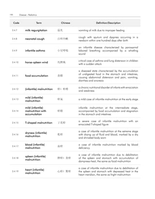 190          Disease - Pediatrics


      code                      term           chinese                   definition/description


  3.4.7            milk regurgitation         溢乳         vomiting of milk due to improper feeding

                                                         cough with sputum and dyspnea occurring in a
  3.4.8            neonatal cough             百晬內嗽
                                                         newborn within one hundred days after birth

                                                         an infantile disease characterized by paroxysmal
  3.4.9            infantile asthma           小兒哮喘       labored breathing accompanied by a whistling
                                                         sound

                                                         critical case of asthma and lung distension in children
  3.4.10           horse-spleen wind          馬脾風
                                                         with a sudden attack

                                                         a diseased state characterized by the accumulation
                                                         of undigested food in the stomach and intestines,
  3.4.11           food accumulation          食積
                                                         causing abdominal distension and pain, vomiting,
                                                         diarrhea and anorexia

                                                         a chronic nutritional disorder of infants with emaciation
  3.4.12           (infantile) malnutrition   疳; 疳癆
                                                         and weakness

                   mild (infantile)
  3.4.13                                      疳氣         a mild case of infantile malnutrition at the early stage
                   malnutrition

                   mild (infantile)                      infantile malnutrition at the intermediate stage,
  3.4.14           malnutrition with          疳積         accompanied by food accumulation and stagnation
                   accumulation                          in the stomach and intestines

                                                         a severe case of infantile malnutrition with an
  3.4.15           t-shaped malnutrition      丁奚疳
                                                         emaciated T-shaped figure

                                                         a case of infantile malnutrition at the extreme stage
                   dryness (infantile)
  3.4.16                                      乾疳         with drying up of fluid and blood, marked by a dry
                   malnutrition
                                                         and shriveled body worn

                   blood (infantile)                     a case of infantile malnutrition marked by blood
  3.4.17                                      血疳
                   malnutrition                          deficiency

                                                         a case of infantile malnutrition due to debilitation
                   spleen (infantile)
  3.4.18                                      脾疳; 食疳     of the spleen and stomach with accumulation of
                   malnutrition
                                                         dampness-heat, the same as food malnutrition

                                                         a case of infantile malnutrition due to debilitation of
                   heart (infantile)
  3.4.19                                      心疳; 驚疳     the spleen and stomach with depressed heat in the
                   malnutrition
                                                         heart meridian, the same as fright malnutrition
 