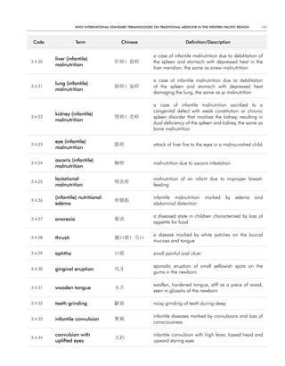 WHO InternatIOnal Standard termInOlOgIeS On tradItIOnal medIcIne In tHe WeStern PacIfIc regIOn     191



 code               term                    chinese                            definition/description


                                                              a case of infantile malnutrition due to debilitation of
         liver (infantile)
3.4.20                                   肝疳; 筋疳               the spleen and stomach with depressed heat in the
         malnutrition
                                                              liver meridian, the same as sinew malnutrition

                                                              a case of infantile malnutrition due to debilitation
         lung (infantile)
3.4.21                                   肺疳; 氣疳               of the spleen and stomach with depressed heat
         malnutrition
                                                              damaging the lung, the same as qi malnutrition

                                                              a case of infantile malnutrition ascribed to a
                                                              congenital defect with weak constitution or chronic
         kidney (infantile)
3.4.22                                   腎疳; 骨疳               spleen disorder that involves the kidney, resulting in
         malnutrition
                                                              dual deficiency of the spleen and kidney, the same as
                                                              bone malnutrition

         eye (infantile)
3.4.23                                   眼疳                   attack of liver fire to the eyes in a malnourished child
         malnutrition

         ascaris (infantile)
3.4.24                                   蛔疳                   malnutrition due to ascaris infestation
         malnutrition

         lactational                                          malnutrition of an infant due to improper breast-
3.4.25                                   哺乳疳
         malnutrition                                         feeding

         (infantile) nutritional                              infantile malnutrition     marked      by   edema      and
3.4.26                                   疳腫脹
         edema                                                abdominal distention

                                                              a diseased state in children characterized by loss of
3.4.27   anorexia                        厭食
                                                              appetite for food

                                                              a disease marked by white patches on the buccal
3.4.28   thrush                          鵝口瘡; 雪口
                                                              mucosa and tongue

3.4.29   aphtha                          口瘡                   small painful oral ulcer

                                                              sporadic eruption of small yellowish spots on the
3.4.30   gingival eruption               馬牙
                                                              gums in the newborn

                                                              swollen, hardened tongue, stiff as a piece of wood,
3.4.31   wooden tongue                   木舌
                                                              seen in glossitis of the newborn

3.4.32   teeth grinding                  齘齒                   noisy grinding of teeth during sleep

                                                              infantile diseases marked by convulsions and loss of
3.4.33   infantile convulsion            驚風
                                                              consciousness

         convulsion with                                      infantile convulsion with high fever, tossed head and
3.4.34                                   天釣
         uplifted eyes                                        upward staring eyes
 