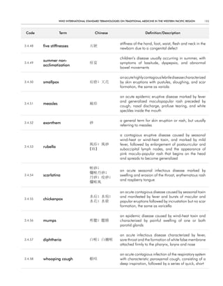 WHO InternatIOnal Standard termInOlOgIeS On tradItIOnal medIcIne In tHe WeStern PacIfIc regIOn    193



 code               term                    chinese                           definition/description


                                                             stiffness of the hand, foot, waist, flesh and neck in the
3.4.48   five stiffnesses               五硬
                                                             newborn due to a congenital defect

                                                             children’s disease usually occurring in summer, with
         summer non-
3.4.49                                  疰夏                   symptoms of lassitude, dyspepsia, and abnormal
         acclimatization
                                                             bowel movements

                                                             an acute highly contagious febrile disease characterized
3.4.50   smallpox                       痘瘡; 天花               by skin eruptions with pustules, sloughing, and scar
                                                             formation, the same as variola

                                                             an acute epidemic eruptive disease marked by fever
                                                             and generalized maculopapular rash preceded by
3.4.51   measles                        麻疹
                                                             cough, nasal discharge, profuse tearing, and white
                                                             speckles inside the mouth

                                                             a general term for skin eruption or rash, but usually
3.4.52   exanthem                       痧
                                                             referring to measles

                                                             a contagious eruptive disease caused by seasonal
                                                             wind-heat or wind-heat toxin, and marked by mild
                                        風疹; 風痧               fever, followed by enlargement of postauricular and
3.4.53   rubella
                                        (病)                  suboccipital lymph nodes, and the appearance of
                                                             pink maculo-papular rash that begins on the head
                                                             and spreads to become generalized

                                        喉痧;
                                                             an acute seasonal infectious disease marked by
                                        爛喉丹痧;
3.4.54   scarlatina                                          swelling and erosion of the throat, erythematous rash
                                        丹痧; 疫痧;
                                                             and raspberry tongue
                                        爛喉風

                                                             an acute contagious disease caused by seasonal toxin
                                        水痘; 水疱;              and manifested by fever and bursts of macular and
3.4.55   chickenpox
                                        水花; 水瘡               papular eruptions followed by incrustation but no scar
                                                             formation, the same as varicella

                                                             an epidemic disease caused by wind-heat toxin and
3.4.56   mumps                          痄腮; 腮腫               characterized by painful swelling of one or both
                                                             parotid glands

                                                             an acute infectious disease characterized by fever,
3.4.57   diphtheria                     白喉; 白纏喉              sore throat and the formation of white false membrane
                                                             attached firmly to the pharynx, larynx and nose

                                                             an acute contagious infection of the respiratory system
3.4.58   whooping cough                 頓咳                   with characteristic paroxysmal cough, consisting of a
                                                             deep inspiration, followed by a series of quick, short
 