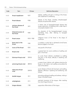200          Disease - Otorhinolaryngostomatology


      code                    term                   chinese                   definition/description


                                                               redness, swelling and pain or itching of the throat,
  3.6.23           throat impediment                喉痹
                                                               with impediment to swallowing

                                                               abscess of the throat, including retropharyngeal
  3.6.24           throat abscess                   喉癰
                                                               abscess and peritonsillar abscess

                                                               a severe case of laryngopharyngeal abscess that
                   ominous abscess of
  3.6.25                                            猛疽         causes obstruction of breathing and is often fatal if
                   the throat
                                                               not properly treated in time

                                                               the ulceration of the laryngopharyngeal mucosa
                   lichenoid erosion of
  3.6.26                                            喉癬         resembling tinea, often referring to laryngeal
                   the throat
                                                               tuberculosis

                                                               malignant tumor of the throat in the shape of
  3.6.27           throat cancer                    喉菌; 喉巖
                                                               mushroom

                   bone stuck in the                           a condition in which fish or splintered animal bones
  3.6.28                                            骨鯁
                   throat                                      become lodged in the throat

  3.6.29           tumor of the throat              喉瘤         new growth of the throat

                                                               a general term for acute conditions of swelling and
  3.6.30           throat wind                      喉風
                                                               pain in the throat

                                                               an acute throat infection manifested as swelling
  3.6.31           fulminant throat wind            緊喉風        and pain in the throat, difficulty in breathing and
                                                               swallowing

                                                               a severe throat infection with redness entwining the
  3.6.32           entwining throat wind            纏喉風        fauces in the interior and swelling surrounding the
                                                               neck at the exterior

                                                               acute infection of throat with local pain and swelling,
                   obstructive throat
  3.6.33                                            鎖喉風        dyspnea, difficulty in speaking and swallowing, and
                   wind
                                                               lockjaw

                                                               protruding sublingual swelling and redness, making a
  3.6.34           double tongue                    重舌
                                                               shape of doubled tongue

                                                               restricted movement of the tongue, often resulting
  3.6.35           ankyloglossia                    絆舌
                                                               from short lingual frenulum

  3.6.36           tongue abscess                   舌癰         suppurative inflammation of the tongue
 