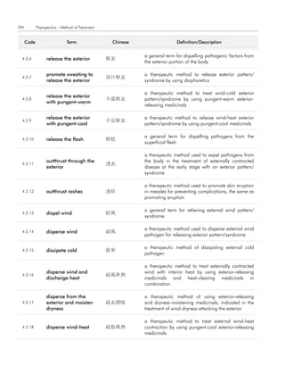 206          Therapeutics - Method of Treatment


      code                    term                 chinese                  definition/description


                                                             a general term for dispelling pathogenic factors from
  4.2.6            release the exterior           解表
                                                             the exterior portion of the body

                   promote sweating to                       a therapeutic method to release exterior pattern/
  4.2.7                                           發汗解表
                   release the exterior                      syndrome by using diaphoretics

                                                             a therapeutic method to treat wind-cold exterior
                   release the exterior
  4.2.8                                           辛溫解表       pattern/syndrome by using pungent-warm exterior-
                   with pungent-warm
                                                             releasing medicinals

                   release the exterior                      a therapeutic method to release wind-heat exterior
  4.2.9                                           辛凉解表
                   with pungent-cool                         pattern/syndrome by using pungent-cool medicinals

                                                             a general term for dispelling pathogens from the
  4.2.10           release the flesh              解肌
                                                             superficial flesh

                                                             a therapeutic method used to expel pathogens from
                   outthrust through the                     the body in the treatment of externally contracted
  4.2.11                                          透表
                   exterior                                  disease at the early stage with an exterior pattern/
                                                             syndrome

                                                             a therapeutic method used to promote skin eruption
  4.2.12           outthrust rashes               透疹         in measles for preventing complications, the same as
                                                             promoting eruption

                                                             a general term for relieving external wind pattern/
  4.2.13           dispel wind                    祛風
                                                             syndrome

                                                             a therapeutic method used to disperse external wind
  4.2.14           disperse wind                  疏風
                                                             pathogen for releasing exterior pattern/syndrome

                                                             a therapeutic method of dissipating external cold
  4.2.15           dissipate cold                 散寒
                                                             pathogen

                                                             a therapeutic method to treat externally contracted
                   disperse wind and                         wind with interior heat by using exterior-releasing
  4.2.16                                          疏風泄熱
                   discharge heat                            medicinals and heat-clearing medicinals in
                                                             combination

                   disperse from the                         a therapeutic method of using exterior-releasing
  4.2.17           exterior and moisten           疏表潤燥       and dryness-moistening medicinals, indicated in the
                   dryness                                   treatment of wind-dryness attacking the exterior

                                                             a therapeutic method to treat external wind-heat
  4.2.18           disperse wind-heat             疏散風熱       contraction by using pungent-cool exterior-releasing
                                                             medicinals
 