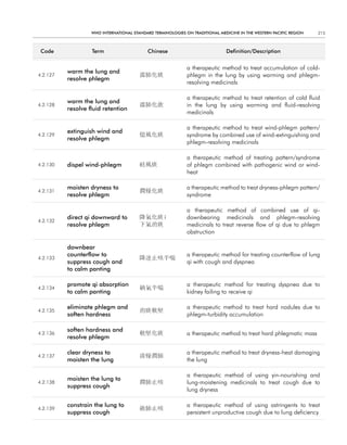 WHO InternatIOnal Standard termInOlOgIeS On tradItIOnal medIcIne In tHe WeStern PacIfIc regIOn   215



 code              term                    chinese                            definition/description


                                                             a therapeutic method to treat accumulation of cold-
          warm the lung and
4.2.127                                 溫肺化痰                 phlegm in the lung by using warming and phlegm-
          resolve phlegm
                                                             resolving medicinals

                                                             a therapeutic method to treat retention of cold fluid
          warm the lung and
4.2.128                                 溫肺化飮                 in the lung by using warming and fluid-resolving
          resolve fluid retention
                                                             medicinals

                                                             a therapeutic method to treat wind-phlegm pattern/
          extinguish wind and
4.2.129                                 熄風化痰                 syndrome by combined use of wind-extinguishing and
          resolve phlegm
                                                             phlegm-resolving medicinals

                                                             a therapeutic method of treating pattern/syndrome
4.2.130   dispel wind-phlegm            祛風痰                  of phlegm combined with pathogenic wind or wind-
                                                             heat

          moisten dryness to                                 a therapeutic method to treat dryness-phlegm pattern/
4.2.131                                 潤燥化痰
          resolve phlegm                                     syndrome

                                                             a therapeutic method of combined use of qi-
          direct qi downward to         降氣化痰;                downbearing medicinals and phlegm-resolving
4.2.132
          resolve phlegm                下氣消痰                 medicinals to treat reverse flow of qi due to phlegm
                                                             obstruction

          downbear
          counterflow to                                     a therapeutic method for treating counterflow of lung
4.2.133                                 降逆止咳平喘
          suppress cough and                                 qi with cough and dyspnea
          to calm panting

          promote qi absorption                              a therapeutic method for treating dyspnea due to
4.2.134                                 納氣平喘
          to calm panting                                    kidney failing to receive qi

          eliminate phlegm and                               a therapeutic method to treat hard nodules due to
4.2.135                                 消痰軟堅
          soften hardness                                    phlegm-turbidity accumulation

          soften hardness and
4.2.136                                 軟堅化痰                 a therapeutic method to treat hard phlegmatic mass
          resolve phlegm

          clear dryness to                                   a therapeutic method to treat dryness-heat damaging
4.2.137                                 淸燥潤肺
          moisten the lung                                   the lung

                                                             a therapeutic method of using yin-nourishing and
          moisten the lung to
4.2.138                                 潤肺止咳                 lung-moistening medicinals to treat cough due to
          suppress cough
                                                             lung dryness

          constrain the lung to                              a therapeutic method of using astringents to treat
4.2.139                                 斂肺止咳
          suppress cough                                     persistent unproductive cough due to lung deficiency
 
