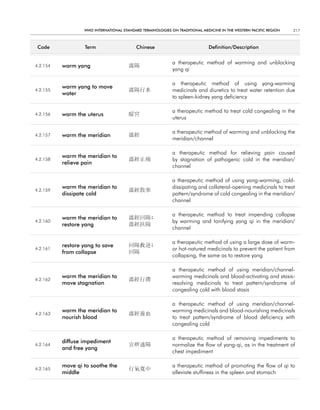 WHO InternatIOnal Standard termInOlOgIeS On tradItIOnal medIcIne In tHe WeStern PacIfIc regIOn   217



 code             term                    chinese                            definition/description


                                                            a therapeutic method of warming and unblocking
4.2.154   warm yang                    溫陽
                                                            yang qi

                                                            a therapeutic method of using yang-warming
          warm yang to move
4.2.155                                溫陽行水                 medicinals and diuretics to treat water retention due
          water
                                                            to spleen-kidney yang deficiency

                                                            a therapeutic method to treat cold congealing in the
4.2.156   warm the uterus              暖宮
                                                            uterus

                                                            a therapeutic method of warming and unblocking the
4.2.157   warm the meridian            溫經
                                                            meridian/channel

                                                            a therapeutic method for relieving pain caused
          warm the meridian to
4.2.158                                溫經止痛                 by stagnation of pathogenic cold in the meridian/
          relieve pain
                                                            channel

                                                            a therapeutic method of using yang-warming, cold-
          warm the meridian to                              dissipating and collateral-opening medicinals to treat
4.2.159                                溫經散寒
          dissipate cold                                    pattern/syndrome of cold congealing in the meridian/
                                                            channel

                                                            a therapeutic method to treat impending collapse
          warm the meridian to         溫經回陽;
4.2.160                                                     by warming and tonifying yang qi in the meridian/
          restore yang                 溫經扶陽
                                                            channel

                                                            a therapeutic method of using a large dose of warm-
          restore yang to save         回陽救逆;
4.2.161                                                     or hot-natured medicinals to prevent the patient from
          from collapse                回陽
                                                            collapsing, the same as to restore yang

                                                            a therapeutic method of using meridian/channel-
          warm the meridian to                              warming medicinals and blood-activating and stasis-
4.2.162                                溫經行滯
          move stagnation                                   resolving medicinals to treat pattern/syndrome of
                                                            congealing cold with blood stasis

                                                            a therapeutic method of using meridian/channel-
          warm the meridian to                              warming medicinals and blood-nourishing medicinals
4.2.163                                溫經養血
          nourish blood                                     to treat pattern/syndrome of blood deficiency with
                                                            congealing cold

                                                            a therapeutic method of removing impediments to
          diffuse impediment
4.2.164                                宣痹通陽                 normalize the flow of yang-qi, as in the treatment of
          and free yang
                                                            chest impediment

          move qi to soothe the                             a therapeutic method of promoting the flow of qi to
4.2.165                                行氣寬中
          middle                                            alleviate stuffiness in the spleen and stomach
 