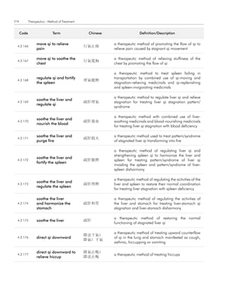 218          Therapeutics - Method of Treatment


      code                    term                 chinese                   definition/description


                   move qi to relieve                        a therapeutic method of promoting the flow of qi to
  4.2.166                                         行氣止痛
                   pain                                      relieve pain caused by stagnant qi movement

                   move qi to soothe the                     a therapeutic method of relieving stuffiness of the
  4.2.167                                         行氣寬胸
                   chest                                     chest by promoting the flow of qi

                                                             a therapeutic method to treat spleen failing in
                   regulate qi and fortify                   transportation by combined use of qi-moving and
  4.2.168                                         理氣健脾
                   the spleen                                stagnation-relieving medicinals and qi-replenishing
                                                             and spleen-invigorating medicinals

                                                             a therapeutic method to regulate liver qi and relieve
                   soothe the liver and
  4.2.169                                         疏肝理氣       stagnation for treating liver qi stagnation pattern/
                   regulate qi
                                                             syndrome

                                                             a therapeutic method with combined use of liver-
                   soothe the liver and
  4.2.170                                         疏肝養血       soothing medicinals and blood-nourishing medicinals
                   nourish the blood
                                                             for treating liver qi stagnation with blood deficiency

                   soothe the liver and                      a therapeutic method used to treat pattern/syndrome
  4.2.171                                         疏肝瀉火
                   purge fire                                of stagnated liver qi transforming into fire

                                                             a therapeutic method of regulating liver qi and
                                                             strengthening spleen qi to harmonize the liver and
                   soothe the liver and
  4.2.172                                         疏肝健脾       spleen for treating pattern/syndrome of liver qi
                   fortify the spleen
                                                             invading the spleen and pattern/syndrome of liver-
                                                             spleen disharmony

                                                             a therapeutic method of regulating the activities of the
                   soothe the liver and
  4.2.173                                         疏肝理脾       liver and spleen to restore their normal coordination
                   regulate the spleen
                                                             for treating liver stagnation with spleen deficiency

                   soothe the liver                          a therapeutic method of regulating the activities of
  4.2.174          and harmonize the              疏肝和胃       the liver and stomach for treating liver-stomach qi
                   stomach                                   stagnation and liver-stomach disharmony

                                                             a therapeutic method of restoring the normal
  4.2.175          soothe the liver               疏肝
                                                             functioning of stagnated liver qi

                                                             a therapeutic method of treating upward counterflow
                                                  降逆下氣;
  4.2.176          direct qi downward                        of qi in the lung and stomach manifested as cough,
                                                  降氣; 下氣
                                                             asthma, hiccupping or vomiting

                   direct qi downward to          降氣止呃;
  4.2.177                                                    a therapeutic method of treating hiccups
                   relieve hiccup                 降逆止呃
 