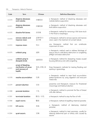 226          Therapeutics - Method of Treatment


      code                    term                 chinese                   definition/description


                   disperse abscesses                        a therapeutic method of dissolving abscesses and
  4.2.270                                         消癰散結
                   and nodules                               nodules before suppuration

                   disperse abscesses                        a therapeutic method of dissolving abscesses and
  4.2.271                                         消癰散癤
                   and boils                                 boils before suppuration

                                                             a therapeutic method for removing a fish bone stuck
  4.2.272          dissolve fish bones            消骨鯁
                                                             in the throat or esophagus

                   remove nebula and              退翳明目;      a therapeutic method to remove opacity and improve
  4.2.273
                   improve vision                 退目翳        vision used in the treatment of corneal nebula

                                                             any therapeutic method           that   can    ameliorate
  4.2.274          improve vision                 明目
                                                             impairment of vision

                                                             a therapeutic method used to address blockage of
  4.2.275          unblock yang                   通陽         yang qi due to cold-damp obstruction or congealing
                                                             phlegm and stasis obstruction

                   unblock yang to                           a therapeutic method for dissipating masses caused
  4.2.276                                         通陽散結
                   dissipate binds                           by yang deficiency and cold congealing

                   arrest of bleeding,
                   clarification of cause         塞流,澄源,復    three therapeutic methods for treating flooding and
  4.2.277
                   and recovery of                舊          spotting in gynecology
                   health

                                                             a therapeutic method to treat food accumulation
  4.2.278          resolve accumulation           化積         pattern/syndrome by using digestant and evacuant
                                                             medicinals

                                                             preventive and therapeutic measure for threatened
  4.2.279          prevent abortion               安胎
                                                             miscarriage and habitual abortion

                                                             a therapeutic method to promote the flow of breast
  4.2.280          promote lactation              下乳
                                                             milk after delivery

  4.2.281          terminate lactation            斷乳; 回乳     a therapeutic method to stop the flow of milk

  4.2.282          expel worms                    驅蟲         a therapeutic method of expelling intestinal parasites

                                                             a therapeutic    method     of    destroying    intestinal
  4.2.283          kill worms                     殺蟲
                                                             parasites

                                                             a therapeutic method to treat ascariasis, usually for
  4.2.284          quiet ascaris                  安蛔         relieving abdominal pain or biliary colic caused by
                                                             ascaris
 