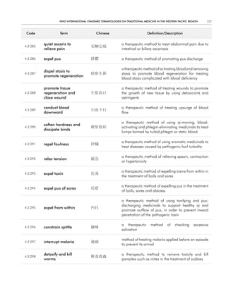 WHO InternatIOnal Standard termInOlOgIeS On tradItIOnal medIcIne In tHe WeStern PacIfIc regIOn     227



 code              term                    chinese                            definition/description


          quiet ascaris to                                   a therapeutic method to treat abdominal pain due to
4.2.285                                 安蛔定痛
          relieve pain                                       intestinal or biliary ascariasis

4.2.286   expel pus                     排膿                   a therapeutic method of promoting pus discharge

                                                             a therapeutic method of activating blood and removing
          dispel stasis to
4.2.287                                 祛瘀生新                 stasis to promote blood regeneration for treating
          promote regeneration
                                                             blood stasis complicated with blood deficiency

          promote tissue                                     a therapeutic method of treating wounds to promote
4.2.288   regeneration and              生肌收口                 the growth of new tissue by using detoxicants and
          close wound                                        astringents

          conduct blood                                      a therapeutic method of treating upsurge of blood
4.2.289                                 引血下行
          downward                                           flow

                                                             a therapeutic method of using qi-moving, blood-
          soften hardness and
4.2.290                                 軟堅散結                 activating and phlegm-eliminating medicinals to treat
          dissipate binds
                                                             lumps formed by turbid phlegm or static blood

                                                             a therapeutic method of using aromatic medicinals to
4.2.291   repel foulness                辟穢
                                                             treat diseases caused by pathogenic foul turbidity

                                                             a therapeutic method of relieving spasm, contraction
4.2.292   relax tension                 緩急
                                                             or hypertonicity

                                                             a therapeutic method of expelling toxins from within in
4.2.293   expel toxin                   托毒
                                                             the treatment of boils and sores

                                                             a therapeutic method of expelling pus in the treatment
4.2.294   expel pus of sores            托瘡
                                                             of boils, sores and abscess

                                                             a therapeutic method of using tonifying and pus-
                                                             discharging medicinals to support healthy qi and
4.2.295   expel from within             內托
                                                             promote outflow of pus, in order to prevent inward
                                                             penetration of the pathogenic toxin

                                                             a therapeutic      method      of   checking     excessive
4.2.296   constrain spittle             攝唾
                                                             salivation

                                                             method of treating malaria applied before an episode
4.2.297   interrupt malaria             截瘧
                                                             to prevent its arrival

          detoxify and kill                                  a therapeutic method to remove toxicity and kill
4.2.298                                 解毒殺蟲
          worms                                              parasites such as mites in the treatment of scabies
 