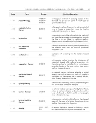 WHO InternatIOnal Standard termInOlOgIeS On tradItIOnal medIcIne In tHe WeStern PacIfIc regIOn     229



 code              term                    chinese                            definition/description


                                        膏藥療法;                a therapeutic method of applying plasters to the
4.2.312   plaster therapy               藥膏療法;                diseased site or relevant points to treat local or
                                        薄貼療法                 generalized diseases

                                                             a therapeutic method of treatment by taking medicated
          medicated wine
4.2.313                                 藥酒療法                 wine or liquor, a preparation made by steeping
          therapy
                                                             medicinals in grain wine or liquor

                                                             a therapeutic method by utilizing both the medicinal
                                                             and heat effects to open the interstices and promote
4.2.314   fumigation                    熏法
                                                             the flow of qi and blood for reducing swelling,
                                                             alleviating pain, dispelling wind and relieving itching

                                                             a therapeutic measure involving pressing and rubbing
          hot medicinal
4.2.315                                 熨法                   the diseased area with hot medical substances
          compress
                                                             wrapped in cloth

                                                             application of a searing iron to destroy diseased
4.2.316   cauterization                 烙法
                                                             tissue

                                                             a therapeutic method involving the introduction of
                                                             a specially shaped solid medicinal preparation into
4.2.317   suppository therapy           坐藥療法                 the rectal, urethral or vaginal orifice to treat diseases,
                                                             generally diseases of the anus, rectum, lower colon,
                                                             urethra, uterus and vagina

                                                             an external medical technique whereby a twisted
          medicated thread                                   paper coated with or enveloping medicinal powder is
4.2.318                                 藥撚療法
          therapy                                            introduced into the diseased site for treating abscess,
                                                             sores, flowing phlegm and cancers

                                                             a therapeutic method by pinching and kneading the
4.2.319   spine pinching                捏脊
                                                             skin and muscles bilateral to the spine

                                                             an external medical technique whereby hemorrhoids,
                                                             polyps or warts are treated by binding them at the
4.2.320   ligation therapy              結紮療法
                                                             base with threads so that the distal portion sloughs
                                                             away within several days

                                                             a therapeutic method involving fuming the diseased
          fuming-washing
4.2.321                                 熏洗療法                 area with the vapor of a boiling decoction and then
          therapy
                                                             washing the area with the decoction

                                        沖洗法; 沖洗              an external therapeutic method by directing a stream
4.2.322   douche
                                        療法                   of a medicinal solution against the diseased site
 
