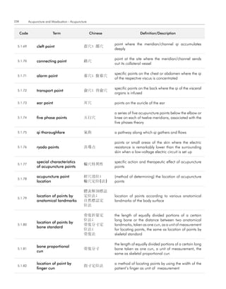 238          Acupuncture and Moxibustion - Acupuncture


      code                    term                       chinese                   definition/description


                                                                   point where the meridian/channel qi accumulates
  5.1.69          cleft point                       郄穴; 郤穴
                                                                   deeply

                                                                   point at the site where the meridian/channel sends
  5.1.70          connecting point                  絡穴
                                                                   out its collateral vessel

                                                                   specific points on the chest or abdomen where the qi
  5.1.71          alarm point                       募穴; 腹募穴
                                                                   of the respective viscus is concentrated

                                                                   specific points on the back where the qi of the visceral
  5.1.72          transport point                   俞穴; 背俞穴
                                                                   organs is infused

  5.1.73          ear point                         耳穴             points on the auricle of the ear

                                                                   a series of five acupuncture points below the elbow or
  5.1.74          five phase points                 五行穴            knee on each of twelve meridians, associated with the
                                                                   five phases theory

  5.1.75          qi thoroughfare                   氣街             a pathway along which qi gathers and flows

                                                                   points or small areas of the skin where the electric
  5.1.76          ryodo points                      良導点            resistance is remarkably lower than the surrounding
                                                                   skin when a low-voltage electric circuit is set up

                  special characteristics                          specific action and therapeutic effect of acupuncture
  5.1.77                                            輸穴特異性
                  of acupuncture points                            points

                  acupuncture point                 經穴部位;          (method of determining) the location of acupuncture
  5.1.78
                  location                          輸穴定位(法)        points

                                                    體表解剖標誌
                  location of points by             定位法;           location of points according to various anatomical
  5.1.79
                  anatomical landmarks              自然標誌定          landmarks of the body surface
                                                    位法

                                                    骨度折量定          the length of equally divided portions of a certain
                                                    位法;            long bone or the distance between two anatomical
                  location of points by
  5.1.80                                            骨度分寸定          landmarks, taken as one cun, as a unit of measurement
                  bone standard
                                                    位法;            for locating points, the same as location of points by
                                                    骨度法            skeletal standard

                                                                   the length of equally divided portions of a certain long
                  bone proportional
  5.1.81                                            骨度分寸           bone taken as one cun, a unit of measurement, the
                  cun
                                                                   same as skeletal proportional cun

                  location of point by                             a method of locating points by using the width of the
  5.1.82                                            指寸定位法
                  finger cun                                       patient’s finger as unit of measurement
 
