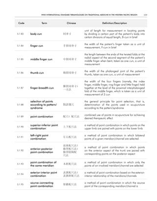 WHO InternatIOnal Standard termInOlOgIeS On tradItIOnal medIcIne In tHe WeStern PacIfIc regIOn     239



 code              term                   chinese                            definition/description


                                                            unit of length for measurement in locating points
5.1.83   body cun                      同身寸                  by dividing a certain part of the patient’s body into
                                                            certain divisions of equal length, B-cun in brief

                                                            the width of the patient’s finger taken as a unit of
5.1.84   finger cun                    手指同身寸
                                                            measurement, F-cun in brief

                                                            the length between the ends of the twisted folds at the
                                                            radial aspect of the second segment of the patient’s
5.1.85   middle finger cun             中指同身寸
                                                            middle finger when bent, taken as one cun, a unit of
                                                            measurement

                                                            the width of the phalangeal joint of the patient’s
5.1.86   thumb cun                     拇指同身寸
                                                            thumb, taken as one cun, a unit of measurement

                                                            the width of the four fingers (namely, the index
                                                            finger, middle finger, ring finger and little finger) held
                                       橫指同身寸;
5.1.87   finger-breadth cun                                 together at the level of the proximal interphalangeal
                                       一夫法
                                                            fold of the middle finger, which is taken as a unit of
                                                            measurement of 3 cun

         selection of points                                the general principle for point selection, that is,
5.1.88   according to pattern/         對證選穴                 determination of the points used in acupuncture
         syndrome                                           according to the pattern/syndrome

                                                            combined use of points in acupuncture for achieving
5.1.89   point combination             配穴; 配穴法
                                                            desired therapeutic effect

         superior-inferior point                            a method of point combination in which points on the
5.1.90                                 上下配穴法
         combination                                        upper limb are paired with points on the lower limb

         left-right point                                   a method of point combination in which bilateral
5.1.91                                 左右配穴法
         combination                                        points of a given meridian/channel are selected

                                       前後配穴法;
                                                            a method of point combination in which points
         anterior-posterior            腹背配穴法;
5.1.92                                                      on the anterior aspect of the trunk are paired with
         point combination             腹背陰陽配
                                                            corresponding points on the posterior aspect
                                       穴法

         point combination of                               a method of point combination in which only the
5.1.93                                 本經配穴法
         the same meridian                                  points of an involved meridian/channel are selected

         exterior-interior point       表裏配穴法;               a method of point combination based on the exterior-
5.1.94
         combination                   表裏經配穴法               interior relationship of the meridians/channels

         source-connecting                                  a method of point combination in which the source
5.1.95                                 原絡配穴法
         point combination                                  point of the corresponding meridian/channel is
 