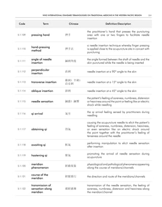 WHO InternatIOnal Standard termInOlOgIeS On tradItIOnal medIcIne In tHe WeStern PacIfIc regIOn    241



 code                  term                chinese                            definition/description


                                                             the practitioner’s hand that presses the puncturing
5.1.109   pressing hand                 押手                   area with one or two fingers to facilitate needle
                                                             insertion

                                                             a needle insertion technique whereby finger pressing
          hand-pressing
5.1.110                                 押手法                  is applied close to the acupuncture site in concert with
          method
                                                             puncturing

          angle of needle                                    the angle formed between the shaft of needle and the
5.1.111                                 鍼刺角度
          insertion                                          skin punctured while the needle is being inserted

          perpendicular
5.1.112                                 直刺                   needle insertion at a 90º angle to the skin
          insertion

                                        橫刺; 平刺;
5.1.113   transverse insertion                               needle insertion at a 15º angle to the skin
                                        沿皮刺

5.1.114   oblique insertion             斜刺                   needle insertion at a 45º angle to the skin

                                                             the patient’s feeling of soreness, numbness, distension
5.1.115   needle sensation              鍼感; 鍼響               or heaviness around the point or feeling like an electric
                                                             shock while needling

                                                             the qi arrival feeling sensed by practitioners during
5.1.116   qi arrival                    氣至
                                                             needling

                                                             causing the acupuncture needle to elicit the patient’s
                                                             feeling of soreness, numbness, distension, heaviness,
5.1.117   obtaining qi                  得氣                   or even sensation like an electric shock around
                                                             the point together with the practitioner’s feeling of
                                                             tenseness around the needle

                                                             performing manipulation to elicit needle sensation
5.1.118   awaiting qi                   候氣
                                                             after insertion

                                                             promoting the arrival of needle sensation during
5.1.119   hastening qi                  催氣
                                                             acupuncture

          meridian                                           physiological and pathological phenomena appearing
5.1.120                                 經絡現象
          phenomenon                                         along the course of meridians/channels

          course of the
5.1.121                                 經脈循行                 the direction and route of the meridians/channels
          meridian

          transmission of                                    transmission of the needle sensation, the feeling of
5.1.122   sensation along               循經感傳                 soreness, numbness, distension and heaviness along
          meridian                                           the meridian/channel
 