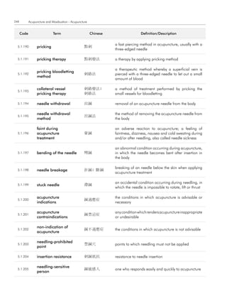 248          Acupuncture and Moxibustion - Acupuncture


      code                    term                       chinese                   definition/description


                                                                   a fast piercing method in acupuncture, usually with a
  5.1.190         pricking                          點刺
                                                                   three-edged needle

  5.1.191         pricking therapy                  點刺療法           a therapy by applying pricking method

                                                                   a therapeutic method whereby a superficial vein is
                  pricking bloodletting
  5.1.192                                           刺絡法            pierced with a three-edged needle to let out a small
                  method
                                                                   amount of blood

                  collateral vessel                 刺絡療法;          a method of treatment performed by pricking the
  5.1.193
                  pricking therapy                  刺絡法            small vessels for bloodletting

  5.1.194         needle withdrawal                 出鍼             removal of an acupuncture needle from the body

                  needle withdrawal                                the method of removing the acupuncture needle from
  5.1.195                                           出鍼法
                  method                                           the body

                  faint during                                     an adverse reaction to acupuncture; a feeling of
  5.1.196         acupuncture                       暈鍼             faintness, dizziness, nausea and cold sweating during
                  treatment                                        and/or after needling, also called needle sickness

                                                                   an abnormal condition occurring during acupuncture,
  5.1.197         bending of the needle             彎鍼             in which the needle becomes bent after insertion in
                                                                   the body

                                                                   breaking of an needle below the skin when applying
  5.1.198         needle breakage                   折鍼; 斷鍼
                                                                   acupuncture treatment

                                                                   an accidental condition occurring during needling, in
  5.1.199         stuck needle                      滯鍼
                                                                   which the needle is impossible to rotate, lift or thrust

                  acupuncture                                      the conditions in which acupuncture is advisable or
  5.1.200                                           鍼適應症
                  indications                                      necessary

                  acupuncture                                      any condition which renders acupuncture inappropriate
  5.1.201                                           鍼禁忌症
                  contraindications                                or undesirable

                  non-indication of
  5.1.202                                           鍼不適應症          the conditions in which acupuncture is not advisable
                  acupuncture

                  needling-prohibited
  5.1.203                                           禁鍼穴            points to which needling must not be applied
                  point

  5.1.204         insertion resistance              刺鍼抵抗           resistance to needle insertion

                  needling-sensitive
  5.1.205                                           鍼敏感人           one who responds easily and quickly to acupuncture
                  person
 