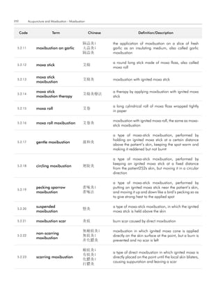 252          Acupuncture and Moxibustion - Moxibustion


      code                    term                       chinese                    definition/description


                                                    隔蒜灸;           the application of moxibustion on a slice of fresh
  5.2.11           moxibustion on garlic            大蒜灸;           garlic as an insulating medium, also called garlic
                                                    隔蒜灸            moxibustion

                                                                   a round long stick made of moxa floss, also called
  5.2.12           moxa stick                       艾條
                                                                   moxa roll

                   moxa stick
  5.2.13                                            艾條灸            moxibustion with ignited moxa stick
                   moxibustion

                   moxa stick                                      a therapy by applying moxibustion with ignited moxa
  5.2.14                                            艾條灸療法
                   moxibustion therapy                             stick

                                                                   a long cylindrical roll of moxa floss wrapped tightly
  5.2.15           moxa roll                        艾卷
                                                                   in paper

                                                                   moxibustion with ignited moxa roll, the same as moxa-
  5.2.16           moxa roll moxibustion            艾卷灸
                                                                   stick moxibustion

                                                                   a type of moxa-stick moxibustion, performed by
                                                                   holding an ignited moxa stick at a certain distance
  5.2.17           gentle moxibustion               溫和灸
                                                                   above the patient’s skin, keeping the spot warm and
                                                                   making it reddened but not burnt

                                                                   a type of moxa-stick moxibustion, performed by
                                                                   keeping an ignited moxa stick at a fixed distance
  5.2.18           circling moxibustion             廻旋灸
                                                                   from the patient252s skin, but moving it in a circular
                                                                   direction

                                                                   a type of moxa-stick moxibustion, performed by
                   pecking sparrow                  雀啄灸;           putting an ignited moxa stick near the patient‘s skin,
  5.2.19
                   moxibustion                      雀啄法            and moving it up and down like a bird’s pecking so as
                                                                   to give strong heat to the applied spot

                   suspended                                       a type of moxa-stick moxibustion, in which the ignited
  5.2.20                                            懸灸
                   moxibustion                                     moxa stick is held above the skin

  5.2.21           moxibustion scar                 灸痕             burn scar caused by direct moxibustion

                                                    無瘢痕灸;          moxibustion in which ignited moxa cone is applied
                   non-scarring
  5.2.22                                            無痕灸;           directly on the skin surface at the point, but a burn is
                   moxibustion
                                                    非化膿灸           prevented and no scar is left

                                                    瘢痕灸;
                                                                   a type of direct moxibustion in which ignited moxa is
                                                    有痕灸;
  5.2.23           scarring moxibustion                            directly placed on the point until the local skin blisters,
                                                    化膿灸;
                                                                   causing suppuration and leaving a scar
                                                    打膿灸
 