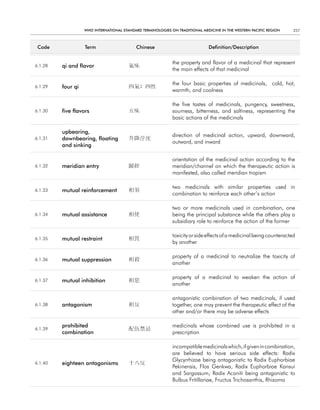 WHO InternatIOnal Standard termInOlOgIeS On tradItIOnal medIcIne In tHe WeStern PacIfIc regIOn     257



 code              term                    chinese                            definition/description


                                                             the property and flavor of a medicinal that represent
6.1.28   qi and flavor                  氣味
                                                             the main effects of that medicinal

                                                             the four basic properties of medicinals, cold, hot,
6.1.29   four qi                        四氣; 四性
                                                             warmth, and coolness

                                                             the five tastes of medicinals, pungency, sweetness,
6.1.30   five flavors                   五味                   sourness, bitterness, and saltiness, representing the
                                                             basic actions of the medicinals

         upbearing,
                                                             direction of medicinal action, upward, downward,
6.1.31   downbearing, floating          升降浮沈
                                                             outward, and inward
         and sinking

                                                             orientation of the medicinal action according to the
6.1.32   meridian entry                 歸經                   meridian/channel on which the therapeutic action is
                                                             manifested, also called meridian tropism

                                                             two medicinals with similar properties used in
6.1.33   mutual reinforcement           相須
                                                             combination to reinforce each other’s action

                                                             two or more medicinals used in combination, one
6.1.34   mutual assistance              相使                   being the principal substance while the others play a
                                                             subsidiary role to reinforce the action of the former

                                                             toxicity or side effects of a medicinal being counteracted
6.1.35   mutual restraint               相畏
                                                             by another

                                                             property of a medicinal to neutralize the toxicity of
6.1.36   mutual suppression             相殺
                                                             another

                                                             property of a medicinal to weaken the action of
6.1.37   mutual inhibition              相惡
                                                             another

                                                             antagonistic combination of two medicinals, if used
6.1.38   antagonism                     相反                   together, one may prevent the therapeutic effect of the
                                                             other and/or there may be adverse effects

         prohibited                                          medicinals whose combined use is prohibited in a
6.1.39                                  配伍禁忌
         combination                                         prescription

                                                             incompatible medicinals which, if given in combination,
                                                             are believed to have serious side effects: Radix
                                                             Glycyrrhizae being antagonistic to Radix Euphorbiae
6.1.40   eighteen antagonisms           十八反
                                                             Pekinensis, Flos Genkwa, Radix Euphorbiae Kansui
                                                             and Sargassum; Radix Aconiti being antagonistic to
                                                             Bulbus Fritillariae, Fructus Trichosanthis, Rhizoma
 