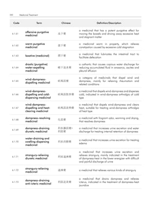260          Medicinal Treatment


      code                    term           chinese                   definition/description


                                                       a medicinal that has a potent purgative effect for
                   offensive purgative
  6.1.61                                    攻下藥        moving the bowels and driving away excessive heat
                   medicinal
                                                       and stagnant matter

                   warm purgative                      a medicinal warm in property, which relieves
  6.1.62                                    溫下藥
                   medicinal                           constipation caused by excessive cold stagnation

                                                       a medicinal that lubricates the intestinal tract to
  6.1.63           laxative (medicinal)     潤下藥
                                                       facilitate defecation

                   drastic (purgative)                 a cathartic that causes copious water discharge for
  6.1.64           water-expelling          峻下逐水藥      reducing accumulated fluid in anasarca, ascites and
                   medicinal                           pleural effusion

                                                       a category of medicinals that dispel wind and
                   wind-dampness-
  6.1.65                                    祛風濕藥       dampness, mainly for relieving rheumatism and
                   dispelling medicinal
                                                       related conditions

                   wind-dampness-                      a medicinal that dispels wind-dampness and disperses
  6.1.66           dispelling and cold-     祛風濕散寒藥     cold, indicated in wind-dampness arthralgia of cold
                   dispersing medicinal                type

                   wind-dampness-                      a medicinal that dispels wind-dampness and clears
  6.1.67           dispelling and heat-     祛風濕淸熱藥     heat, suitable for treating wind-dampness arthralgia
                   clearing medicinal                  of heat type

                   dampness-resolving                  a medicinal with fragrant odor, warming and drying,
  6.1.68                                    化濕藥
                   medicinal                           that resolves dampness

                   dampness-draining        利水滲濕藥;     a medicinal that increases urine excretion and water
  6.1.69
                   diuretic medicinal       利濕藥        discharge for treating internal retention of dampness

                   water-draining and
                                                       a medicinal that increases urine excretion for treating
  6.1.70           swelling-dispersing      利水消腫藥
                                                       edema
                   medicinal

                                                       a medicinal that increases urine excretion and
                   strangury-relieving                 relieves strangury, mainly indicated in the treatment
  6.1.71                                    利尿通淋藥
                   diuretic medicinal                  of dampness-heat in the lower energizer with difficult
                                                       and painful discharge of urine

                   strangury-relieving
  6.1.72                                    通淋藥        a medicinal that relieves various kinds of strangury
                   medicinal

                                                       a medicinal that drains dampness and relieves
                   dampness-draining
  6.1.73                                    利濕退黃藥      icterus, indicated in the treatment of dampness-heat
                   anti-icteric medicinal
                                                       jaundice
 