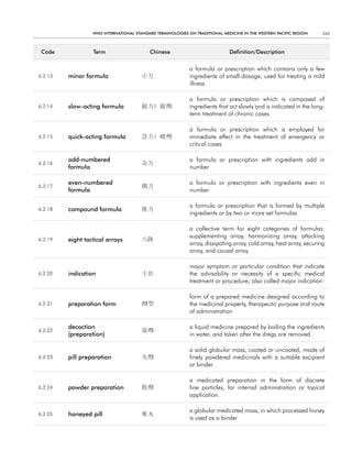 WHO InternatIOnal Standard termInOlOgIeS On tradItIOnal medIcIne In tHe WeStern PacIfIc regIOn     265



 code             term                    chinese                            definition/description


                                                            a formula or prescription which contains only a few
6.2.13   minor formula                 小方                   ingredients of small dosage, used for treating a mild
                                                            illness

                                                            a formula or prescription which is composed of
6.2.14   slow-acting formula           緩方; 緩劑               ingredients that act slowly and is indicated in the long-
                                                            term treatment of chronic cases

                                                            a formula or prescription which is employed for
6.2.15   quick-acting formula          急方; 峻劑               immediate effect in the treatment of emergency or
                                                            critical cases

         odd-numbered                                       a formula or prescription with ingredients odd in
6.2.16                                 奇方
         formula                                            number

         even-numbered                                      a formula or prescription with ingredients even in
6.2.17                                 偶方
         formula                                            number

                                                            a formula or prescription that is formed by multiple
6.2.18   compound formula              複方
                                                            ingredients or by two or more set formulas

                                                            a collective term for eight categories of formulas:
                                                            supplementing array, harmonizing array, attacking
6.2.19   eight tactical arrays         八陣
                                                            array, dissipating array, cold array, heat array, securing
                                                            array, and causal array

                                                            major symptom or particular condition that indicate
6.2.20   indication                    主治                   the advisability or necessity of a specific medical
                                                            treatment or procedure, also called major indication

                                                            form of a prepared medicine designed according to
6.2.21   preparation form              劑型                   the medicinal property, therapeutic purpose and route
                                                            of administration

         decoction                                          a liquid medicine prepared by boiling the ingredients
6.2.22                                 湯劑
         (preparation)                                      in water, and taken after the dregs are removed

                                                            a solid globular mass, coated or uncoated, made of
6.2.23   pill preparation              丸劑                   finely powdered medicinals with a suitable excipient
                                                            or binder

                                                            a medicated preparation in the form of discrete
6.2.24   powder preparation            散劑                   fine particles, for internal administration or topical
                                                            application.

                                                            a globular medicated mass, in which processed honey
6.2.25   honeyed pill                  蜜丸
                                                            is used as a binder
 