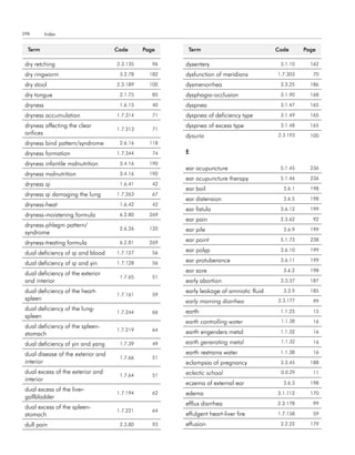 298        Index


  term                              code      Page     term                             code      Page

 dry retching                       2.3.135      96   dysentery                          3.1.10     162

 dry ringworm                        3.2.78     182   dysfunction of meridians          1.7.303      70

 dry stool                          2.3.189     100   dysmenorrhea                       3.3.25     186

 dry tongue                          2.1.75      85   dysphagia-occlusion                3.1.90     168

 dryness                             1.6.15      40   dyspnea                            3.1.47     165

 dryness accumulation               1.7.314      71   dyspnea of deficiency type         3.1.49     165

 dryness affecting the clear                          dyspnea of excess type             3.1.48     165
                                    1.7.313      71
 orifices                                             dysuria                           2.3.193     100
 dryness bind pattern/syndrome       2.6.16     118

 dryness formation                  1.7.344      74   e
 dryness infantile malnutrition      3.4.16     190
                                                      ear acupuncture                    5.1.45     236
 dryness malnutrition                3.4.16     190
                                                      ear acupuncture therapy            5.1.46     236
 dryness qi                          1.6.41      42
                                                      ear boil                            3.6.1     198
 dryness qi damaging the lung       1.7.263      67
                                                      ear distension                      3.6.5     198
 dryness-heat                        1.6.42      42
                                                      ear fistula                        3.6.12     199
 dryness-moistening formula          6.2.80     269
                                                      ear pain                           2.3.62      92
 dryness-phlegm pattern/
                                     2.6.26     120   ear pile                            3.6.9     199
 syndrome
 dryness-treating formula            6.2.81     269   ear point                          5.1.73     238

 dual deficiency of qi and blood    1.7.127      56   ear polyp                          3.6.10     199

 dual deficiency of qi and yin      1.7.128      56   ear protuberance                   3.6.11     199

 dual deficiency of the exterior                      ear sore                            3.6.2     198
                                     1.7.65      51
 and interior                                         early abortion                     3.3.37     187

 dual deficiency of the heart-                        early leakage of amniotic fluid     3.3.9     185
                                    1.7.161      59
 spleen                                               early morning diarrhea            2.3.177      99
 dual deficiency of the lung-                         earth                              1.1.25      15
                                    1.7.244      66
 spleen
                                                      earth controlling water            1.1.38      16
 dual deficiency of the spleen-
                                    1.7.219      64   earth engenders metal              1.1.32      16
 stomach
 dual deficiency of yin and yang     1.7.39      49   earth generating metal             1.1.32      16

 dual disease of the exterior and                     earth restrains water              1.1.38      16
                                     1.7.66      51
 interior                                             eclampsia of pregnancy             3.3.45     188
 dual excess of the exterior and                      eclectic school                    0.0.29      11
                                     1.7.64      51
 interior
                                                      eczema of external ear              3.6.3     198
 dual excess of the liver-
                                    1.7.194      62   edema                             3.1.112     170
 gallbladder
                                                      efflux diarrhea                   2.3.178      99
 dual excess of the spleen-
                                    1.7.221      64
 stomach                                              effulgent heart-liver fire        1.7.158      59

 dull pain                           2.3.80      93   effusion                           3.2.22     179
 