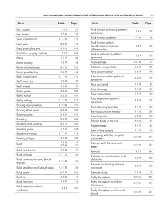 WHO InternatIOnal Standard termInOlOgIeS On tradItIOnal medIcIne In tHe WeStern PacIfIc regIOn      303


 term                                   code         Page               term                                  code          Page

five viscera                                1.3.6        22            fluid-humor deficiency pattern/
                                                                                                                  2.8.6       129
five wheels                                1.5.36        37            syndrome

fixed impediment                         3.1.183        175            fluid-humor depletion                   1.7.131         56

fixed pain                                 2.3.87        94            fluid-humor pattern
                                                                       identification/syndrome                    2.8.1       129
fixed protruding eye                       3.5.50       198            differentiation
flash-fire cupping method                   5.3.7       254            fluid-qi deficiency pattern/
                                                                                                                  2.8.7       130
flatus                                     2.2.24        88            syndrome
flavor craving                             1.6.75        44            flusteredness                           2.3.143         97

flavor of medicinals                       6.1.26       256            follicular conjunctivitis                 3.5.25       196

flavor predilection                        1.6.75        44            food accumulation                        3.4.11        190

flesh impediment                         3.1.187        176            food accumulation pattern/
                                                                                                                2.6.21        119
                                                                       syndrome
flesh orbiculus                            1.5.42        37
                                                                       food and drink                            1.2.58        21
flesh wheel                                1.5.42        37
                                                                       food damage                              3.1.98        169
fleshy goiter                              3.2.47       180
                                                                       food malnutrition                         3.4.18       190
fleshy tumor                               3.2.53       181
                                                                       food stagnation pattern/
fleshy wilting                           3.1.199        177                                                      2.6.21       119
                                                                       syndrome
flicking manipulation                    4.2.336        231
                                                                       food-denying dysentery                   3.1.13        163
flicking stone pulse                       2.4.68       105
                                                                       foot acupuncture therapy                 5.1.52        236
floating pulse                             2.4.29       102
                                                                       forceful pulse                            2.4.36       103
flooding                                   3.3.20       186
                                                                       foreign body in the eye                  3.5.45        197
flooding and spotting                      3.3.19       186
                                                                       forgetfulness                            3.1.75        167
flooding pulse                             2.4.33       103
                                                                       form of the tongue                       2.1.78         85
flopping syncope                         3.1.167        174
                                                                       form yang with the pungent
                                                                                                               4.2.248        224
flowing phlegm                             3.2.33       180            and sweet
                                           1.2.26        19            form yin with the sour and
fluid                                      1.2.46        21                                                    4.2.247        224
                                                                       sweet
fluid and humor                            1.2.48        21
                                                                       formula                                    6.2.1       264
fluid collapse                           1.7.130         56
                                                                       formula for menstruation and
                                                                                                                6.2.94        270
fluid consumption and blood                                            childbirth
                                         1.7.132         56
dryness                                                                formula for treating abscess
                                                                                                                6.2.93        270
fluid depletion and blood stasis         1.7.133         56            and ulcer
fluid paste                                6.2.30       266            formula study                            0.0.14         10

fluid qi                                   1.2.26        19            fortify the spleen                      4.2.216        221

fluid retention                            1.6.81        45            fortify the spleen and drain
                                                                                                               4.2.220        222
fluid retention pattern/                                               dampness
                                            2.8.3       129
syndrome                                                               fortify the spleen and nourish
                                                                                                               4.2.218        221
                                                                       blood
 
