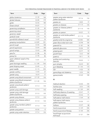 WHO InternatIOnal Standard termInOlOgIeS On tradItIOnal medIcIne In tHe WeStern PacIfIc regIOn      305


 term                                code         Page               term                                  code          Page

globus hystericus                       3.1.55       166            greater yang water-retention
                                                                                                             2.11.6        154
gluteal abscess                         3.2.20       179            pattern/syndrome

goiter                                  3.2.45       180            greater yin                              1.8.22         77

Gosei school                            0.0.27        11            greater yin disease                     2.11.13        155

governing complexion                    2.1.22        82            greater yin disease pattern/
                                                                                                            2.11.13        155
                                                                    syndrome
governing vessel                        1.4.25        33
                                                                    greater yin person                       0.0.37         12
governor vessel                         1.4.25        33
                                                                    greater yin wind stroke pattern/
gradual onset                            1.7.9        46                                                    2.11.14        155
                                                                    syndrome
grandchild collateral vessel            1.4.42        34            greatly tonify the original qi          4.2.204        220
grasping manipulation                 4.2.339        231            green-blue snake toxin sore              3.2.98        184
gravid cough                            3.3.46       188            greenish fur                             2.1.87         86
gravid oppression                       3.3.44       188            greenish glaucoma                        3.5.36        197
gravid vertigo                          3.3.43       188            gripping pain                            2.3.77         93
gray fur                                2.1.86        86            growth fever                               3.4.5       189
greasy fur                              2.1.95        86            guest qi                                 1.8.11         76
great collateral vessel of the                                      guiding and conducting
                                        1.4.41        34                                                      0.0.25        11
spleen                                                              exercise
great drainage needling               5.1.169        246            gum atrophy                              3.6.43        201
great dripping sweat                    2.3.49        91            gum bleeding                            3.1.144        173
great needle                            5.1.15       234            GV                                       1.4.25         33
greater canthus                         1.5.43        37            gynecology and obstetrics                  3.3.0       184
greater yang                            1.8.19        77            gynecomastia                             3.2.40        180
greater yang blood amassment           2.11.22       156

greater yang blood amassment                                        H
                                      2.11.22        156
pattern/syndrome
                                                                    habitual abortion                        3.3.36        187
greater yang bowel pattern/
                                        2.11.4       153
syndrome                                                            hairline sore                              3.2.5       178

greater yang cold damage                2.11.5       153            half needling                           5.1.159        245

greater yang cold damage                                            half-body absence of sweating            2.3.47         91
                                        2.11.5       153
pattern/syndrome                                                    half-body sweating                       2.3.46         91
greater yang disease                    2.11.2       153            half-exterior half-interior              1.7.49         50
greater yang disease pattern/                                       half-exterior half-interior
                                        2.11.2       153                                                     2.5.35        111
syndrome                                                            pattern/syndrome
greater yang meridian pattern/                                      halitosis                                 2.2.27        88
                                        2.11.3       153
syndrome
                                                                    hand acupuncture                         5.1.49        236
greater yang person                     0.0.35        12
                                                                    hand acupuncture therapy                 5.1.50        236
greater yang water-retention            2.11.6       154
                                                                    hand-finger acupuncture
                                                                                                             5.1.51        236
                                                                    technique
 