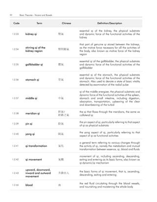 20            Basic Theories - Viscera and Bowels


      code                      term                    chinese                    definition/description


                                                                  essential qi of the kidney, the physical substrata
     1.2.33         kidney qi                       腎氣            and dynamic force of the functional activities of the
                                                                  kidney

                                                                  that part of genuine qi stored between the kidneys,
                    stirring qi of the                            as the motive force necessary for all the activities of
     1.2.34                                         腎間動氣
                    kidney region                                 the body, also known as motive force of the kidney
                                                                  region

                                                                  essential qi of the gallbladder, the physical substrata
     1.2.35         gallbladder qi                  膽氣            and dynamic force of the functional activities of the
                                                                  gallbladder

                                                                  essential qi of the stomach, the physical substrata
                                                                  and dynamic force of the functional activities of the
     1.2.36         stomach qi                      胃氣
                                                                  stomach. Also used to denote a state of basic vitality
                                                                  detected by examination of the radial pulse

                                                                  qi of the middle energizer, the physical substrata and
                                                                  dynamic force of the functional activities of the spleen,
     1.2.37         middle qi                       中氣            stomach and small intestine, including digestion,
                                                                  absorption, transportation, upbearing of the clear
                                                                  and downbearing of the turbid

                                                    經氣;           the qi that flows through the meridians, the same as
     1.2.38         meridian qi
                                                    經絡之氣          collateral qi

                                                                  the yin aspect of qi, particularly referring to that aspect
     1.2.39         yin qi                          陰氣
                                                                  of qi as physical substrata

                                                                  the yang aspect of qi, particularly referring to that
     1.2.40         yang qi                         陽氣
                                                                  aspect of qi as functional activities

                                                                  a general term referring to various changes through
     1.2.41         qi transformation               氣化            the activity of qi, namely the metabolism and mutual
                                                                  transformation between essence, qi, blood and fluids

                                                                  movement of qi, including ascending, descending,
     1.2.42         qi movement                     氣機            exiting and entering as its basic forms, also known as
                                                                  qi dynamic/qi mechanism

                    upward, downward,
                                                                  the basic forms of qi movement, that is, ascending,
     1.2.43         inward and outward              升降出入
                                                                  descending, exiting and entering
                    movement

                                                                  the red fluid circulating through the blood vessels,
     1.2.44         blood                           血
                                                                  and nourishing and moistening the whole body
 