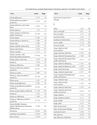 WHO InternatIOnal Standard termInOlOgIeS On tradItIOnal medIcIne In tHe WeStern PacIfIc regIOn      311


 term                                code         Page               term                                  code          Page

kidney deficiency                     1.7.277         69            Koryo hand acupuncture
                                                                                                              5.1.51       236
kidney deficiency pattern/                                          therapy
                                        2.9.99       142
syndrome
                                                                    l
kidney deficiency with water
                                      1.7.279         69
flood
                                                                    labor                                      3.3.6       185
kidney essence                           1.2.4        17
                                                                    lack of strength                         2.3.51         92
kidney essence insufficiency
                                      2.9.100        142            lack of vitality                           2.1.5        80
pattern/syndrome
kidney excess                         1.7.290         69            lacrimal orifice                         1.5.45         37

kidney failing to receive qi          1.7.282         69            lactational malnutrition                 3.4.25        191

kidney heat                           1.7.288         69            lance needle                             5.1.10        233

kidney infantile malnutrition           3.4.22       191            lancing needle                            5.1.10       233

kidney malnutrition                     3.4.22       191            large intestinal cold
                                                                                                            1.7.267         68
                                                                    accumulation
kidney meridian                         1.4.17        31
                                                                    large intestinal cold bind              1.7.267         68
kidney meridian cold-
                                      2.9.108        143            large intestinal dampness-heat          1.7.268         68
dampness pattern/syndrome
kidney opens at the ears                1.3.82        28            large intestinal dampness-heat
                                                                                                             2.9.77        140
                                                                    pattern/syndrome
kidney qi                               1.2.33        20
                                                                    large intestinal deficiency             1.7.274         68
kidney qi deficiency                  1.7.286         69
                                                                    large intestinal deficiency cold        1.7.270         68
kidney qi deficiency pattern/
                                      2.9.101        142            large intestinal excess                 1.7.275         68
syndrome
kidney qi excess                      1.7.289         69            large intestinal excess heat            1.7.271         68

kidney qi insecurity pattern/                                       large intestinal fluid deficiency
                                                                                                             2.9.75        139
                                      2.9.102        143            pattern/syndrome
syndrome
kidney yang                             1.3.47        25            large intestinal heat                   1.7.276         68

kidney yang deficiency                1.7.284         69            large intestinal heat
                                                                                                            1.7.273         68
                                                                    accumulation
kidney yang deficiency pattern/
                                      2.9.105        143            large intestinal heat bind              1.7.273         68
syndrome
kidney yang-tonifying medicinal       6.1.102        263            large intestinal heat bind
                                                                                                             2.9.76        140
                                                                    pattern/syndrome
kidney yin                              1.3.46        25
                                                                    large intestine                          1.3.19         23
kidney yin deficiency                 1.7.283         69
                                                                    large intestine meridian                 1.4.11         29
kidney yin deficiency pattern/
                                      2.9.103        143            large needle                              5.1.14       234
syndrome
kidney-bladder diseases                                             large pulse                              2.4.57        104

pattern identification/syndrome         2.9.98       142            laser acupuncture                       5.1.210        249
differentiation                                                     laser acupuncture therapy               5.1.211        249
kill worms                            4.2.283        226
                                                                    lassitude of spirit                      2.3.50         92
kneading manipulation                 4.2.330        230
                                                                    late abortion                            3.3.38        187
Koho school                             0.0.28        11
                                                                    late afternoon tidal fever               2.3.15         89
 