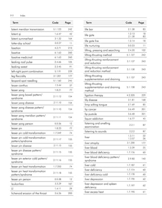 312         Index


  term                               code      Page     term                             code      Page

 latent meridian transmission        5.1.123     242   life bar                           2.1.38      83

 latent qi                            1.6.47      42
                                                       life gate
                                                                                          1.2.13      18
                                                                                          2.1.38      83
 latent summerheat                    3.1.32     164
                                                       life gate fire                     1.2.14      18
 latter-day school                    0.0.27      11
                                                       life nurturing                     0.0.23      11
 laxation                             4.2.71     210
                                                       lifting, pressing and searching    2.4.20     102
 laxative                             6.1.63     260
                                                       lifting-thrusting method          5.1.127     242
 laxative medicinal                   6.1.63     260
                                                       lifting-thrusting reinforcement
 leaking roof pulse                   2.4.66     105                                     5.1.137     243
                                                       and reduction
 leaking sweat                        2.3.45      91
                                                       lifting-thrusting reinforcement
                                                                                         5.1.138     243
 left-right point combination         5.1.91     239   and reduction method
 leg flaccidity                      3.1.201     177   lifting-thrusting
                                                                                         5.1.137     243
                                                       supplementation and draining
 leopard-spot needling               5.1.160     245
                                                       lifting-thrusting
 lesser canthus                       1.5.44      37
                                                       supplementation and draining      5.1.138     243
 lesser yang                          1.8.21      77   method
 lesser yang bowel pattern/                            ligation therapy                  4.2.320     229
                                     2.11.12     154
 syndrome
                                                       lily disease                       3.1.81     168
 lesser yang disease                 2.11.10     154
                                                       limp wilting tongue                2.1.69      85
 lesser yang disease pattern/
                                     2.11.10     154   lip cancer                         3.6.49     201
 syndrome
                                                       lip pustule                        3.6.48     201
 lesser yang meridian pattern/
                                     2.11.11     154
 syndrome                                              liquor addiction                   1.6.77      45

 lesser yang person                   0.0.36      12   listening and smelling
                                                                                           2.2.1      87
                                                       examination
 lesser yin                           1.8.23      77
                                                       listening to sounds                 2.2.2      87
 lesser yin cold transformation      1.7.349      74
                                                                                          1.3.11      22
 lesser yin cold transformation                        liver                              1.3.57      26
                                     2.11.17     155
 pattern/syndrome
                                                       liver atrophy                     3.1.200     177
 lesser yin disease                  2.11.15     155
                                                       liver blood                        1.3.39      25
 lesser yin disease pattern/
                                     2.11.15     155   liver blood deficiency            1.7.176      60
 syndrome
                                                       liver blood deficiency pattern/
 lesser yin exterior cold pattern/                                                        2.9.80     140
                                     2.11.16     155   syndrome
 syndrome
                                                       liver cold                        1.7.187      61
 lesser yin heat transformation      1.7.350      74
                                                       liver deficiency                  1.7.174      60
 lesser yin heat transformation
                                     2.11.18     155
 pattern/syndrome                                      liver deficiency cold             1.7.178      60

 lesser yin person                    0.0.38      12   liver depression                  1.7.196      62

 leukorrhea                           3.3.29     187   liver depression and spleen
                                                                                         1.7.197      62
                                                       deficiency
 LI                                   1.4.11      29
                                                       liver excess heat                 1.7.190      61
 lichenoid erosion of the throat      3.6.26     200
 