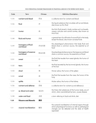 WHO InternatIOnal Standard termInOlOgIeS On tradItIOnal medIcIne In tHe WeStern PacIfIc regIOn        21



 code              term                     chinese                           definition/description


1.2.45   nutrient and blood             營血                   a collective term for nutrient and blood

                                                             the liquid substance that circulates with qi and blood,
1.2.46   fluid                          津
                                                             also known as thin fluid

                                                             the thick fluid stored in body cavities such as bowels,
1.2.47   humor                          液                    viscera, articular and cranial cavities, also known as
                                                             thick fluid

                                                             a general term for all kinds of normal fluid in the body,
1.2.48   fluid and humor                津液
                                                             except the blood, also known as body fluids

                                                             the physiological phenomenon that body fluid and
         homogeny of fluid
1.2.49                                  津血同源                 blood share a common source, the essential qi of
         and blood
                                                             food

         homogeny of essence                                 the physiological phenomenon that essence and blood
1.2.50                                  精血同源
         and blood                                           share a common source, the essential qi of food

                                                             the fluid that exudes from sweat glands; the humor of
1.2.51   sweat                          汗
                                                             the heart

                                                             the fluid secreted by the lacriminal glands; the humor
1.2.52   tears                          淚
                                                             of the liver

1.2.53   drool                          涎                    thinner saliva; the humor of the spleen

                                                             the fluid that exudes from the nose; the humor of the
1.2.54   snivel                         涕
                                                             lung

1.2.55   spittle                        唾                    thicker saliva; the humor of the kidney

1.2.56   nutrient and defense           營衛                   a collective term for nutrient qi and defense qi

                                                             the three vital substances of the human body, any of
1.2.57   qi, blood and water            氣血水
                                                             which, when overwhelmed by toxin, causes disease

1.2.58   water and food                 水穀                   a term referring to food and drink; diet

1.3.0    Viscera and Bowels             臟腑

                                                             the outward manifestation of internal organs through
                                                             which physiological functions as well as pathological
1.3.1    visceral manifestation         臟象
                                                             changes can be detected and the state of health
                                                             appraised
 